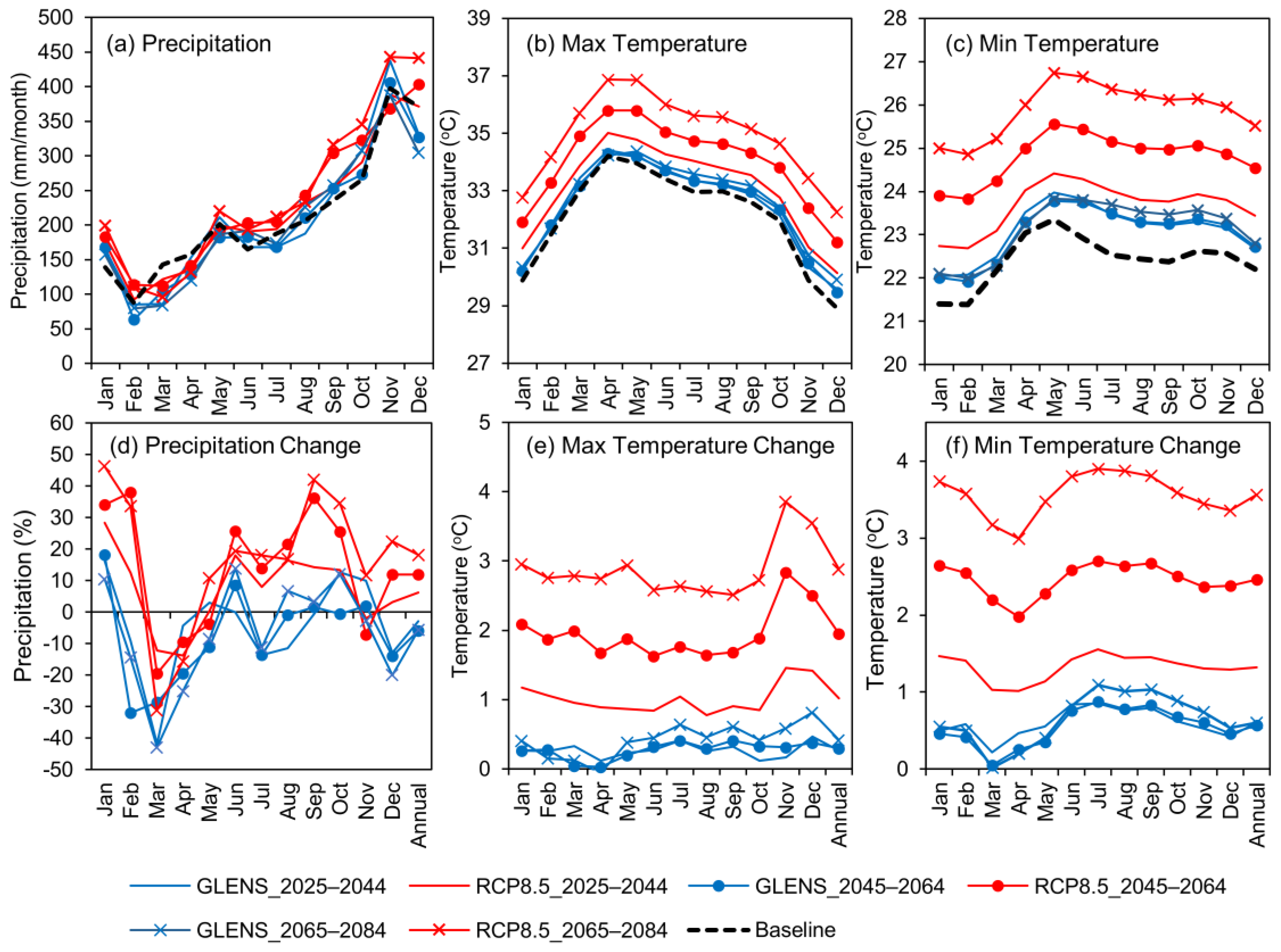 Water 15 01089 g005 Water 15 01089 g005