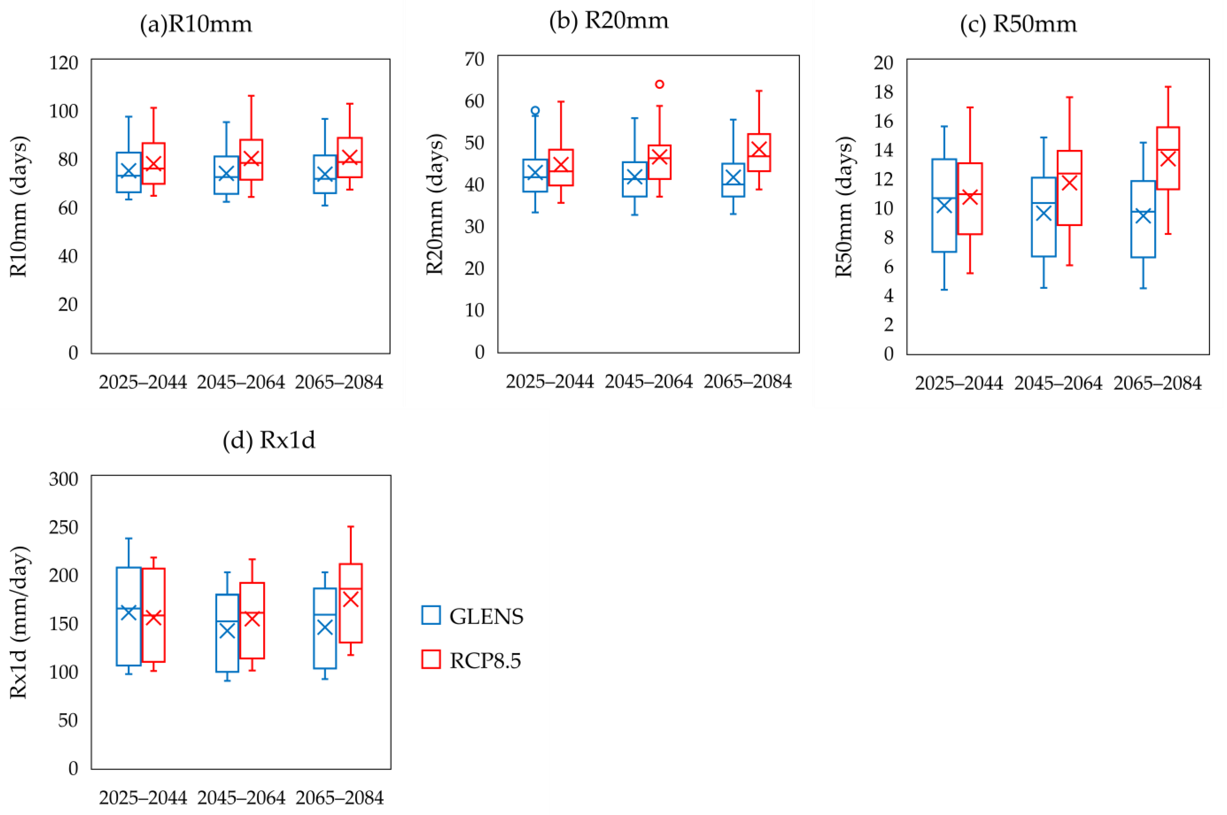 Water 15 01089 g007 Water 15 01089 g007