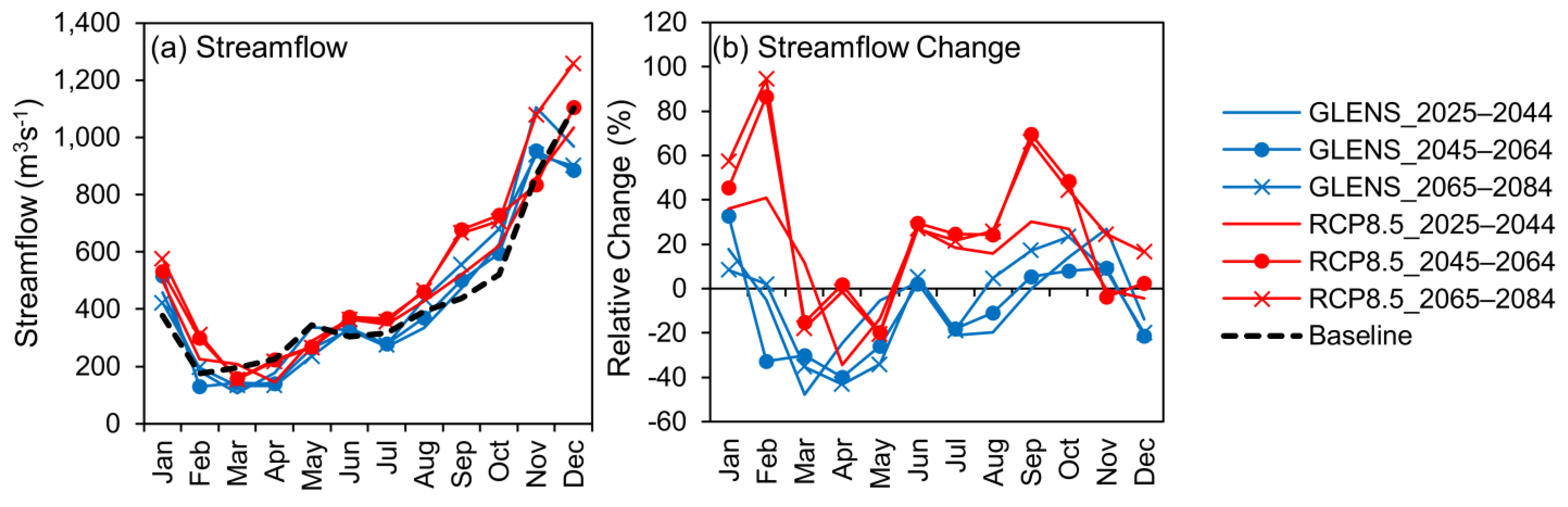 Water 15 01089 g009 Water 15 01089 g009