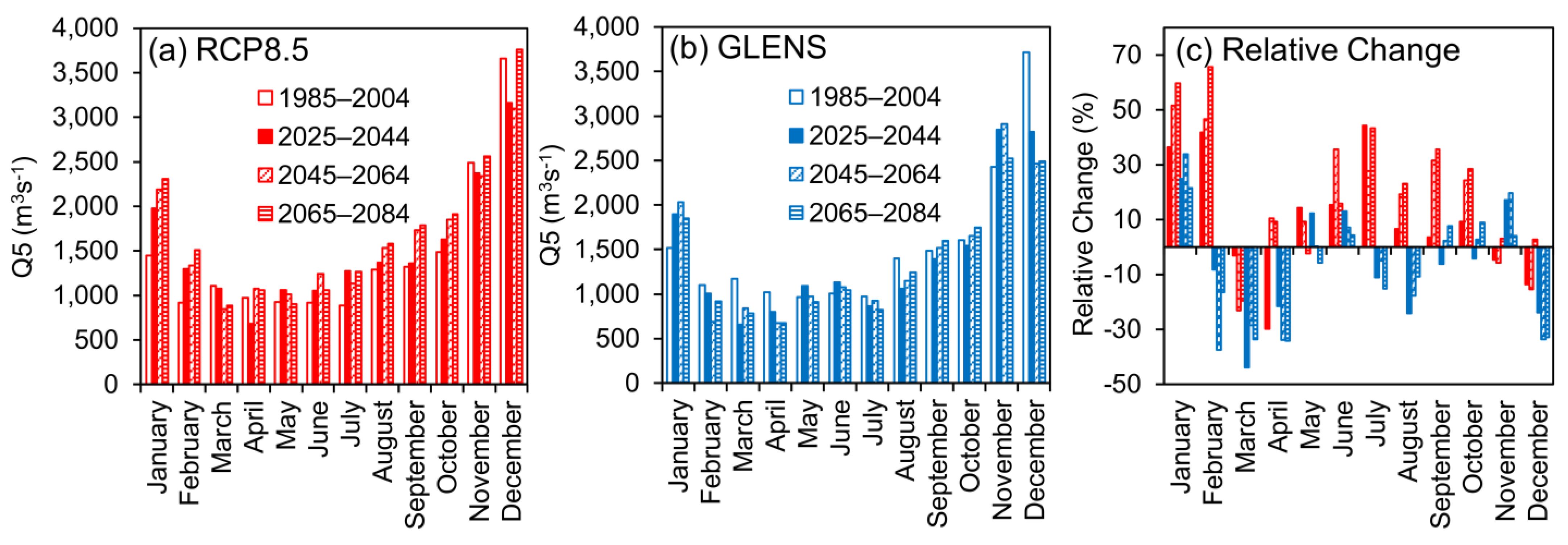 Water 15 01089 g011 Water 15 01089 g011