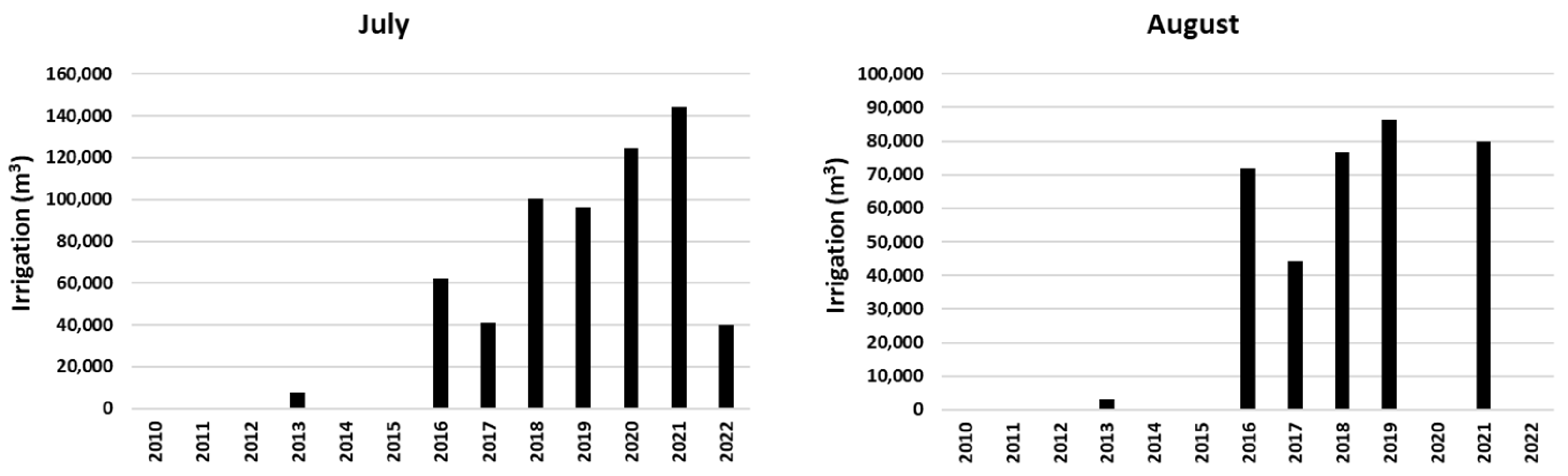 Water 15 01093 g005 Water 15 01093 g005