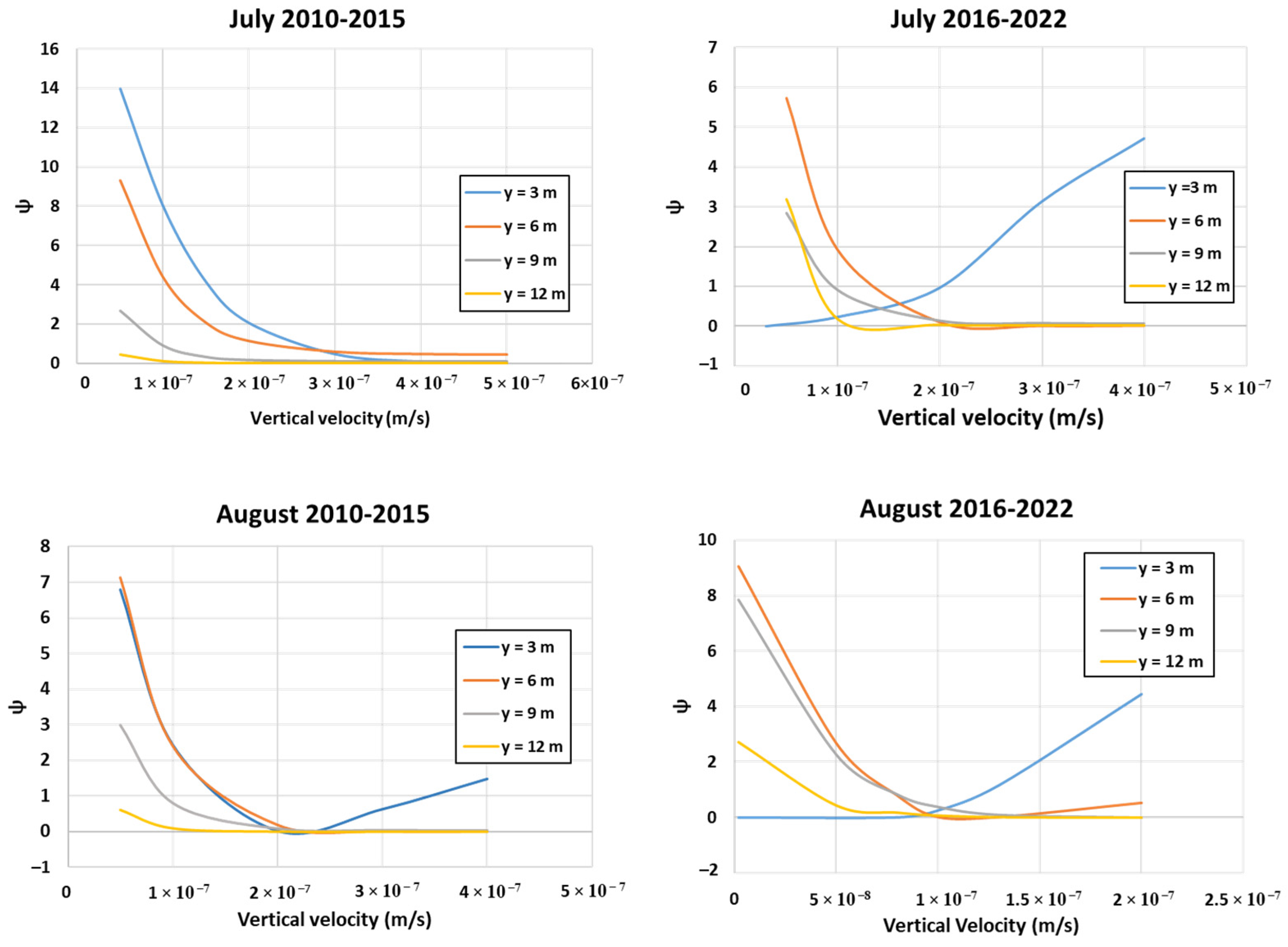 Water 15 01093 g009 Water 15 01093 g009