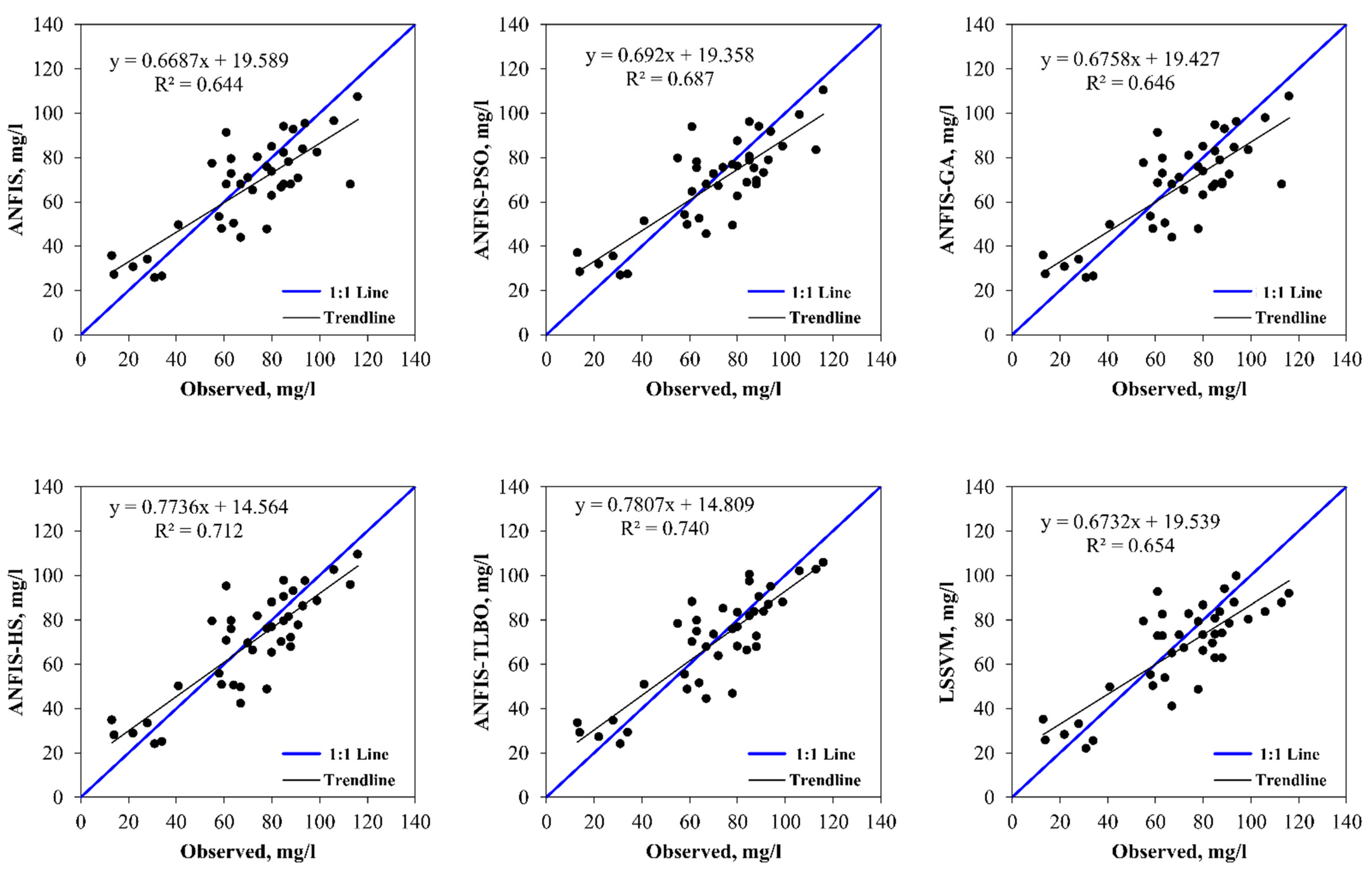 Water 15 01095 g006 Water 15 01095 g006