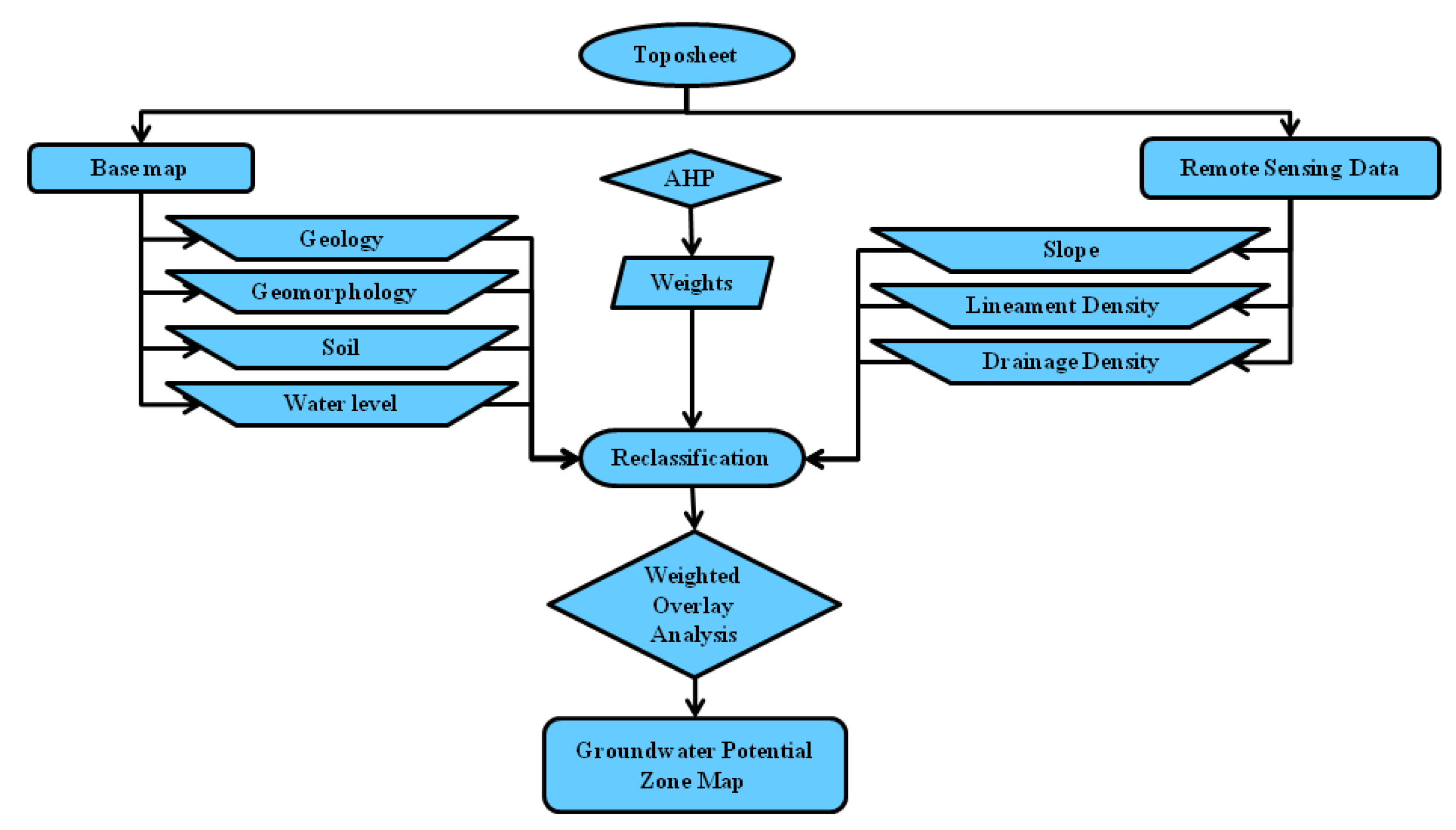 Water 15 01101 g002 Water 15 01101 g002