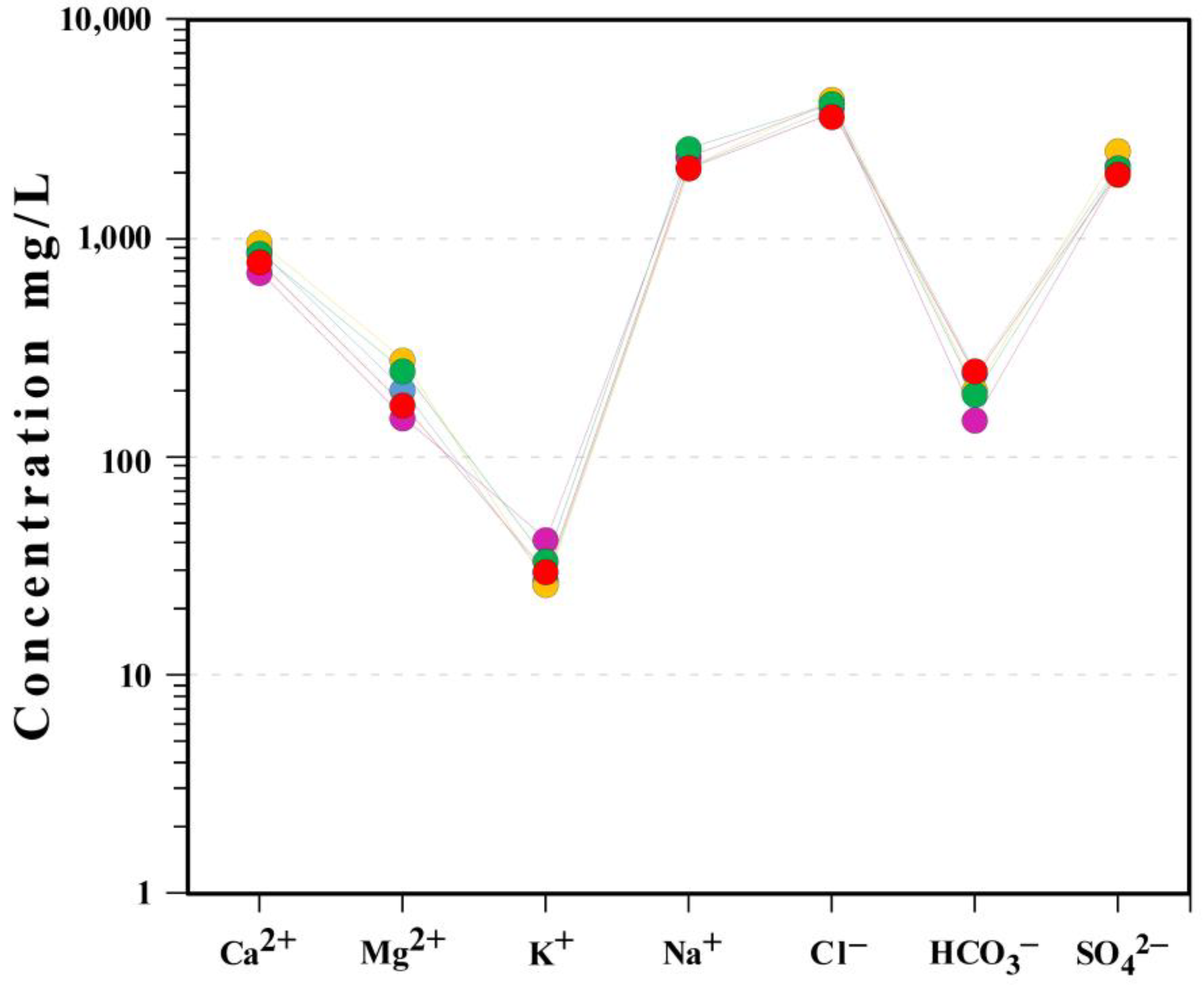 Water 15 01109 g005 Water 15 01109 g005