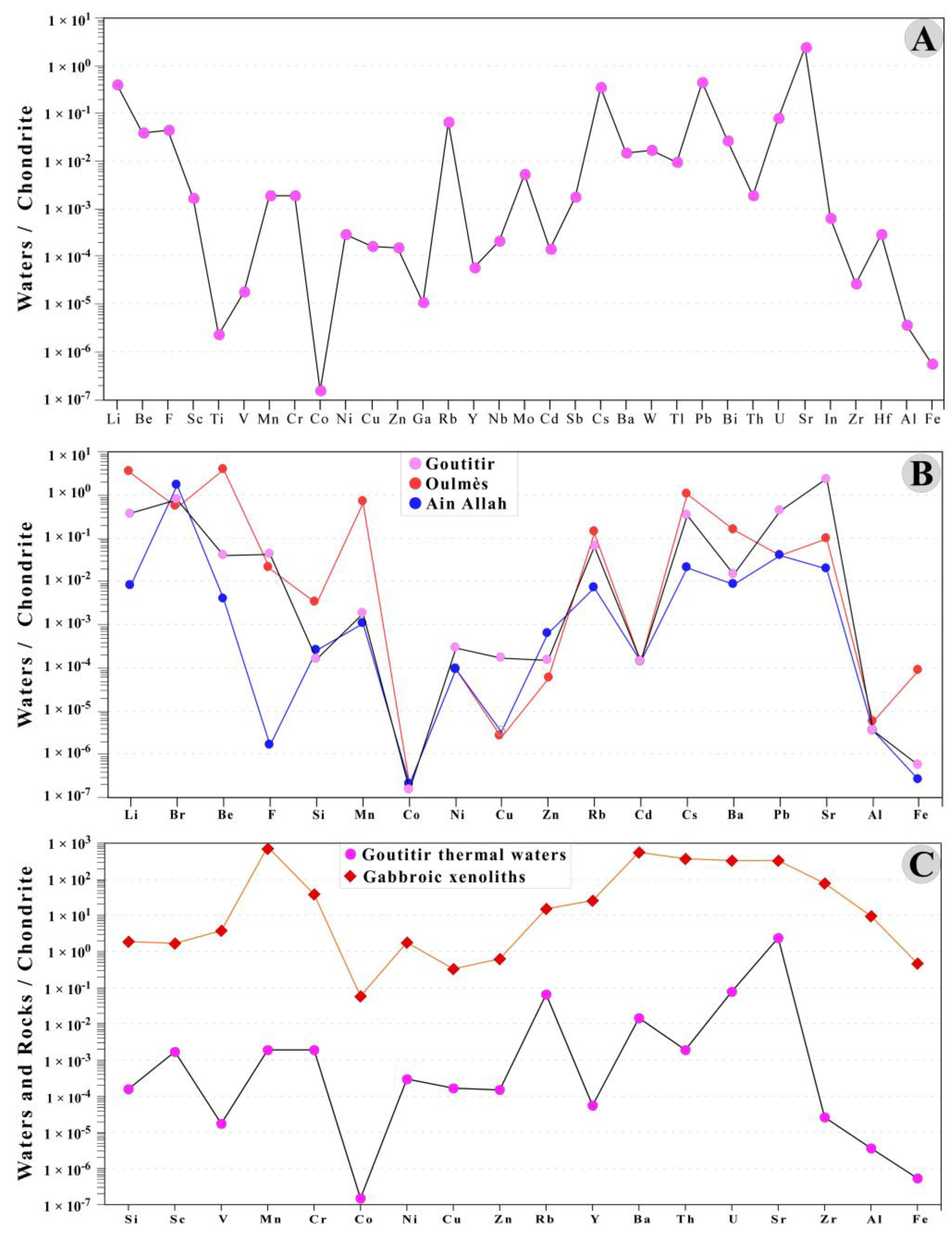 Water 15 01109 g007 Water 15 01109 g007