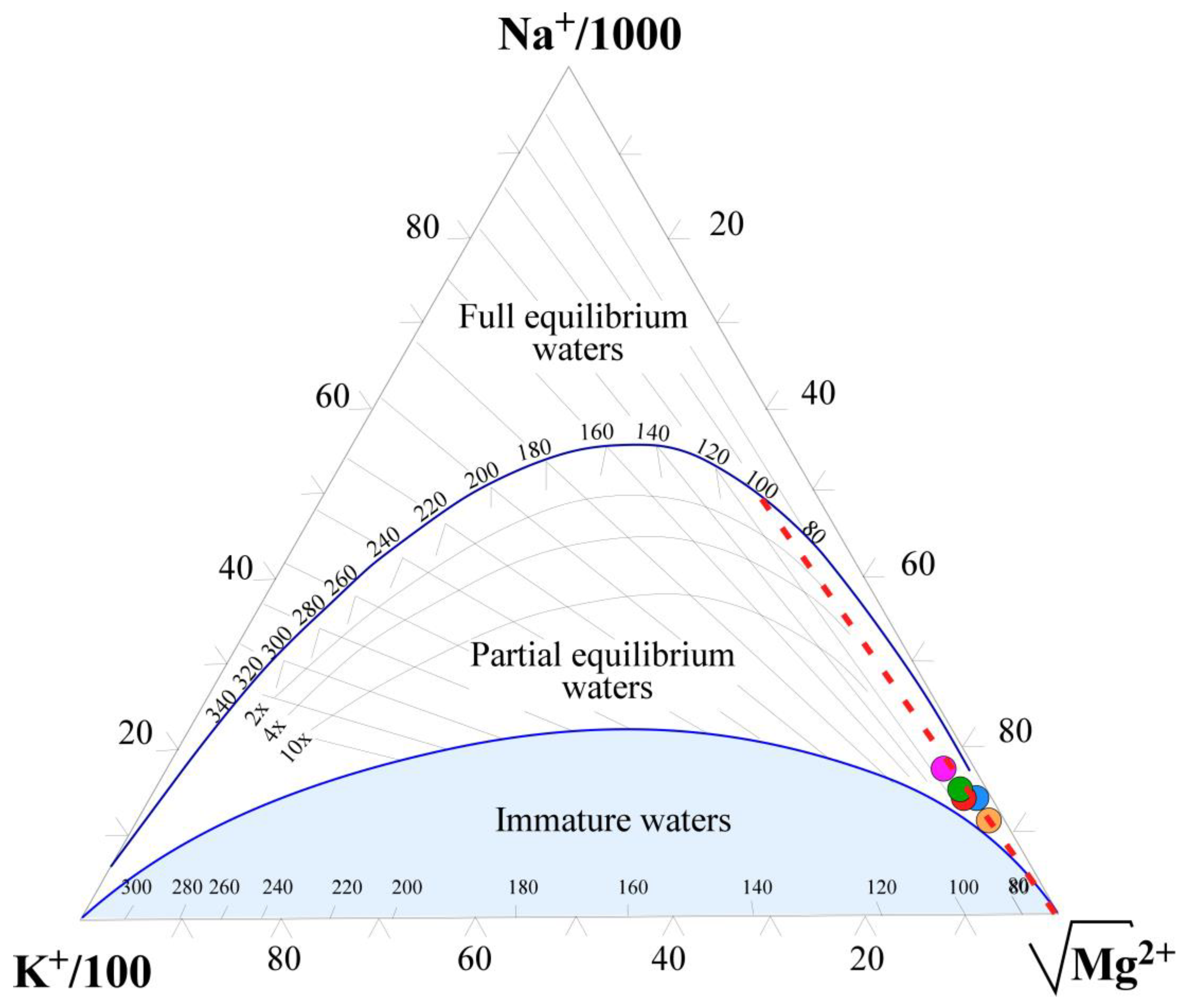 Water 15 01109 g009 Water 15 01109 g009