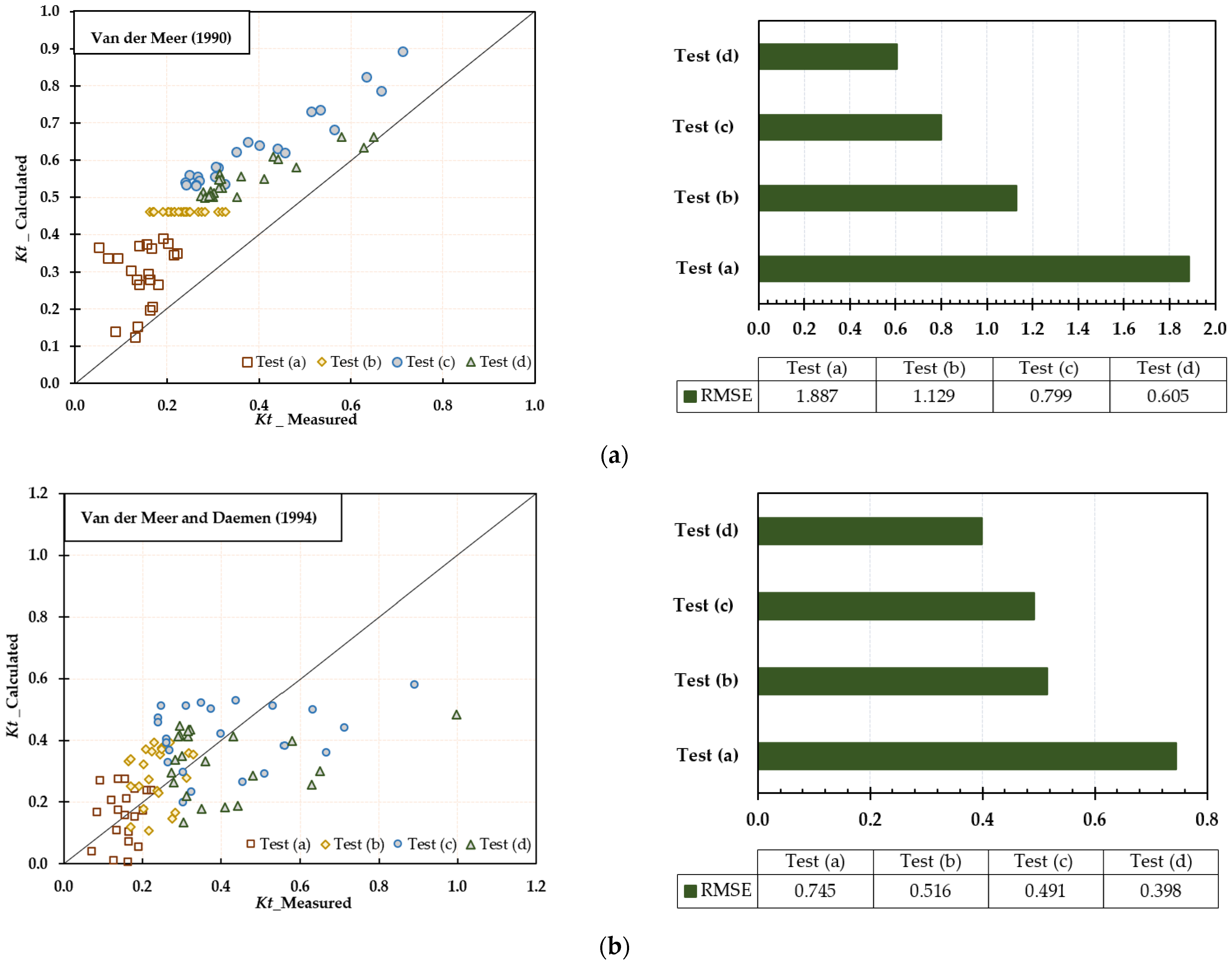 Water 15 01111 g009a