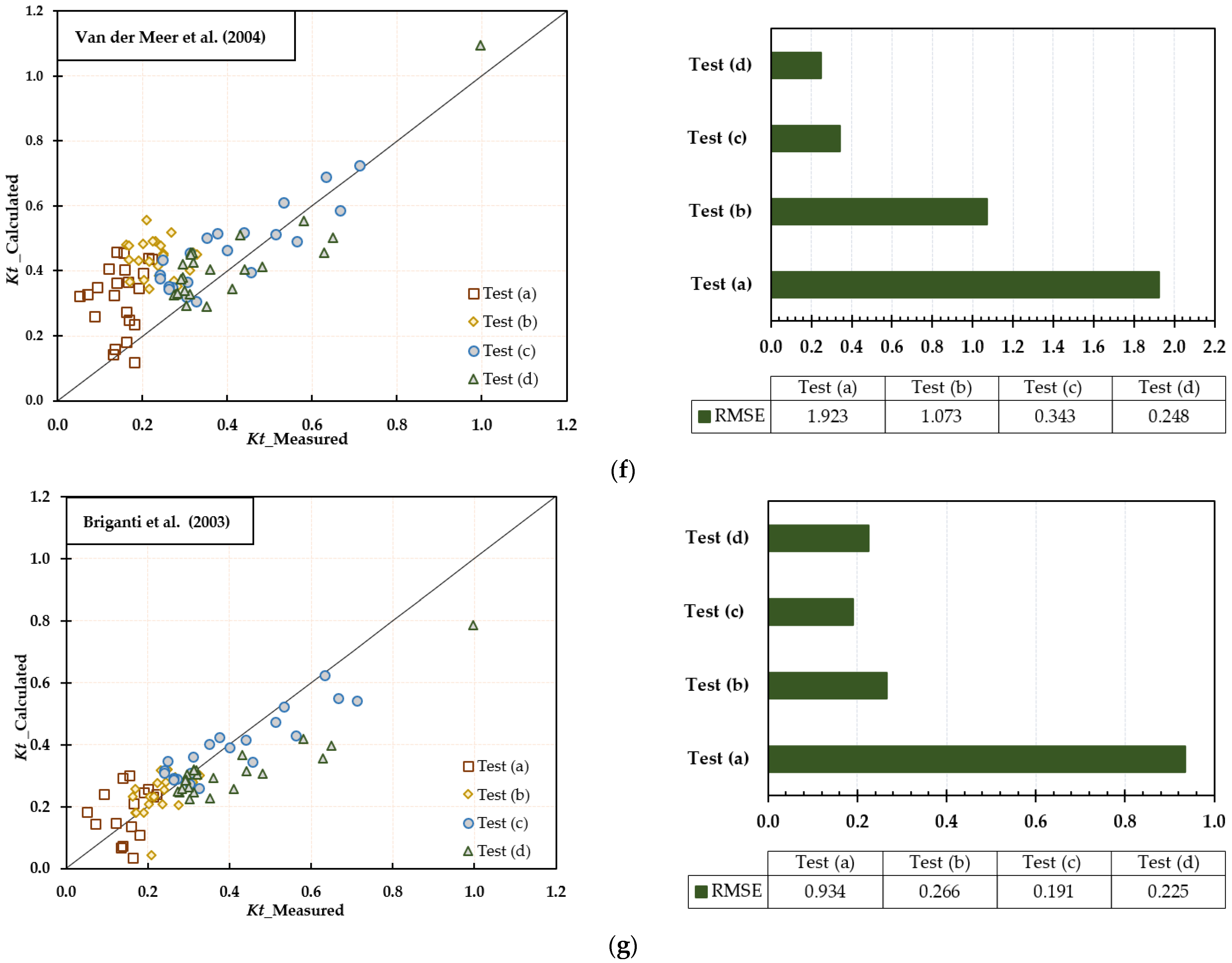 Water 15 01111 g009c