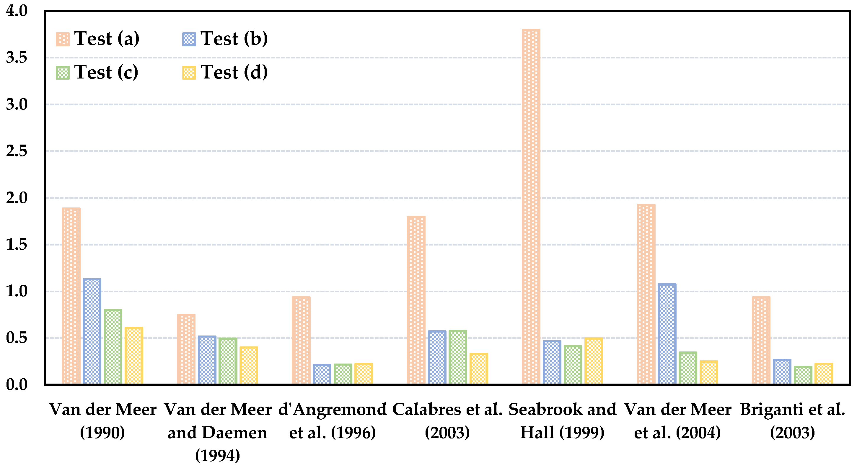 Water 15 01111 g010 550