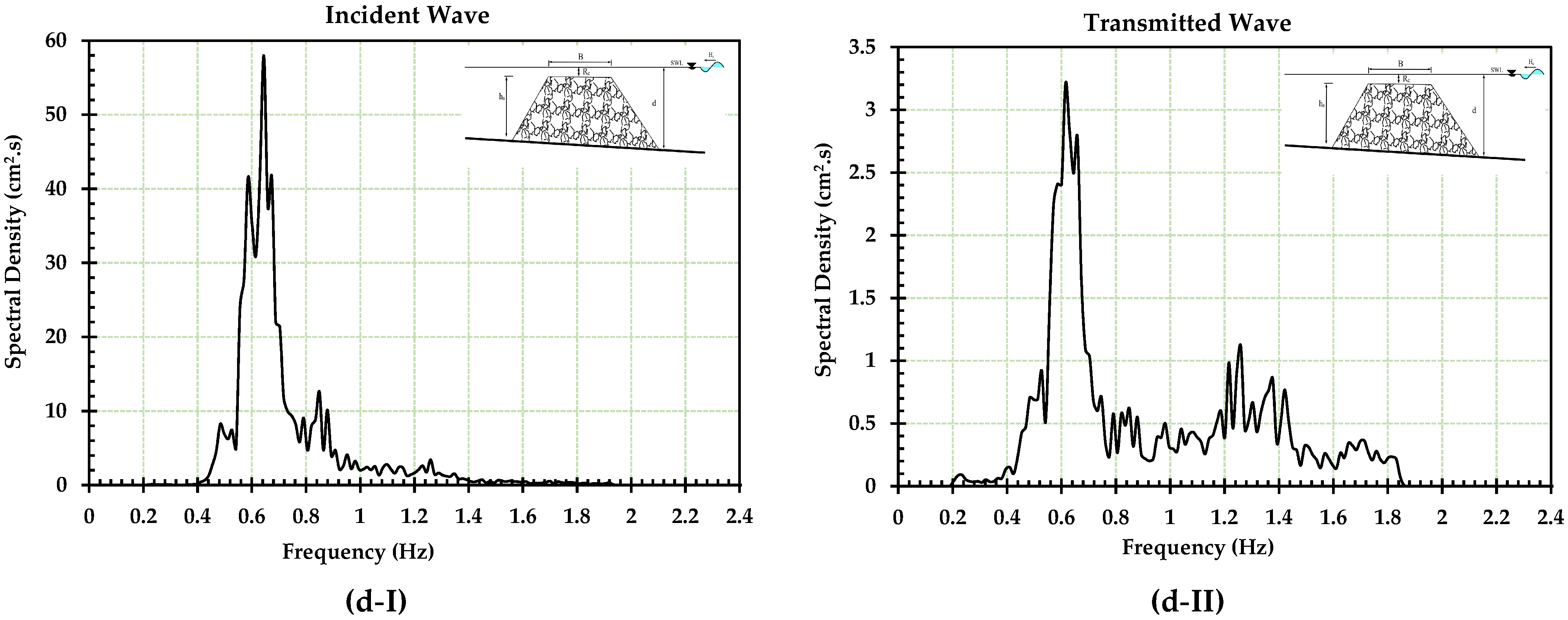 Water 15 01111 g011b