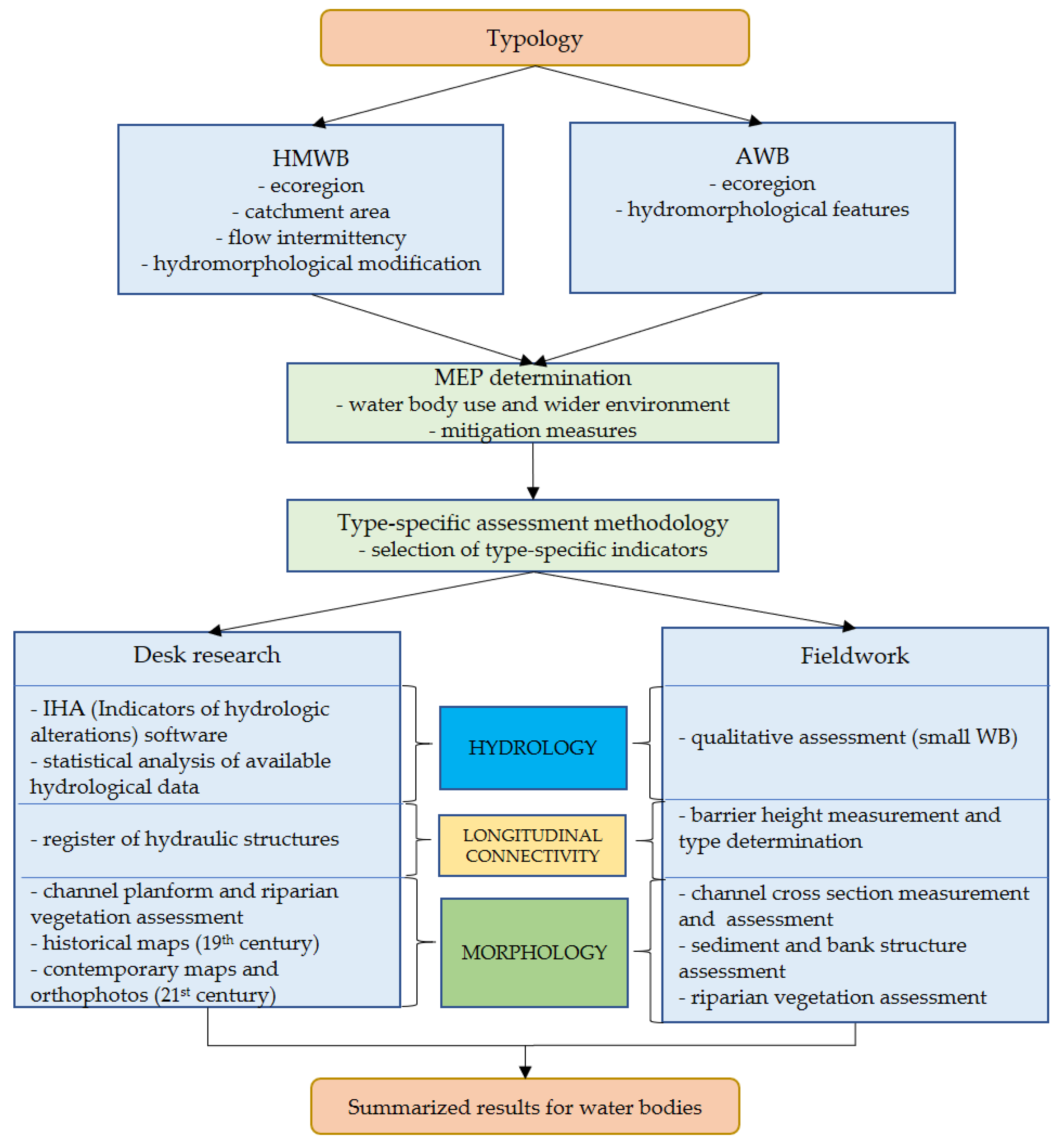 Water 15 01113 g002 Water 15 01113 g002