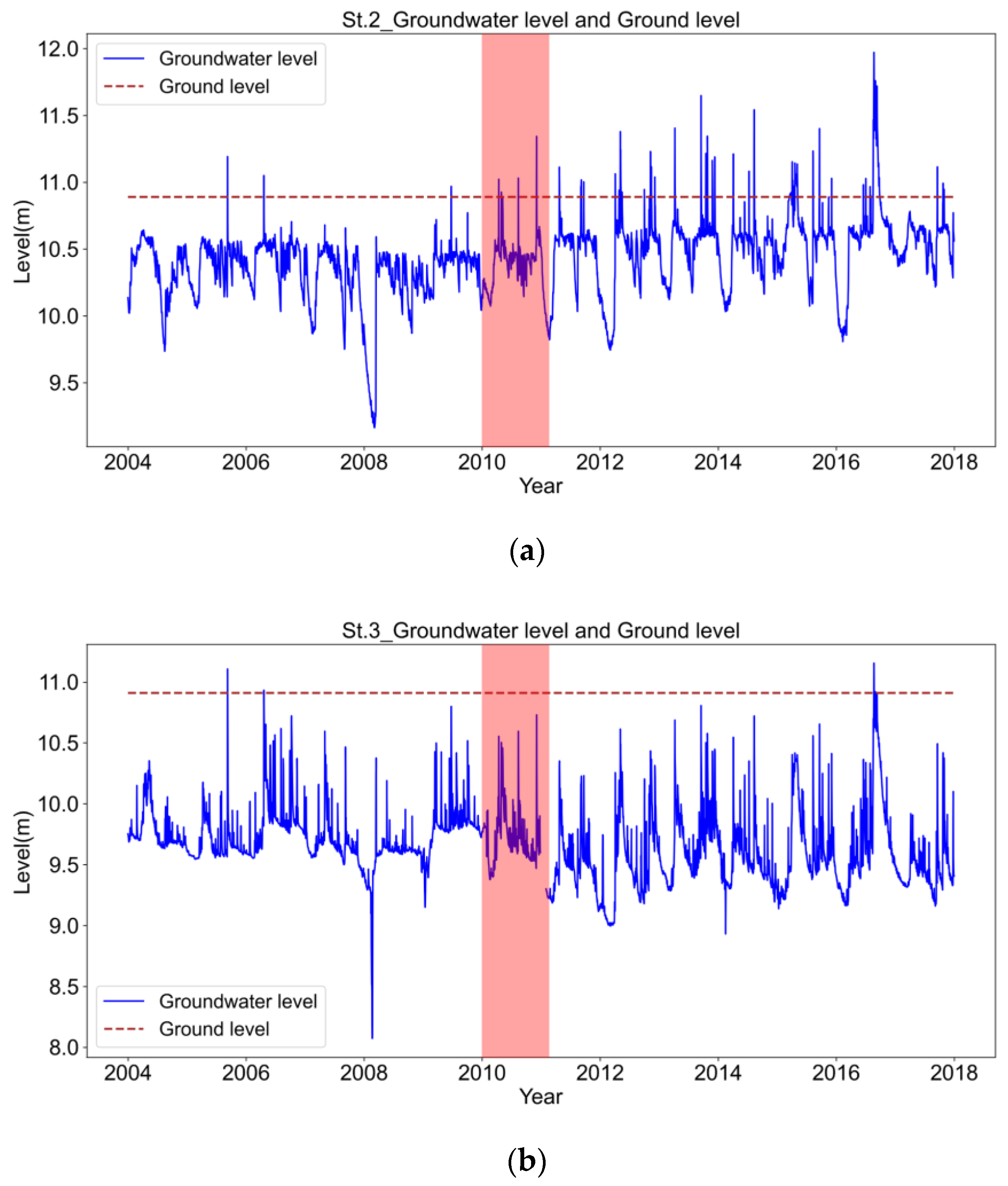 Water 15 01115 g004 Water 15 01115 g004