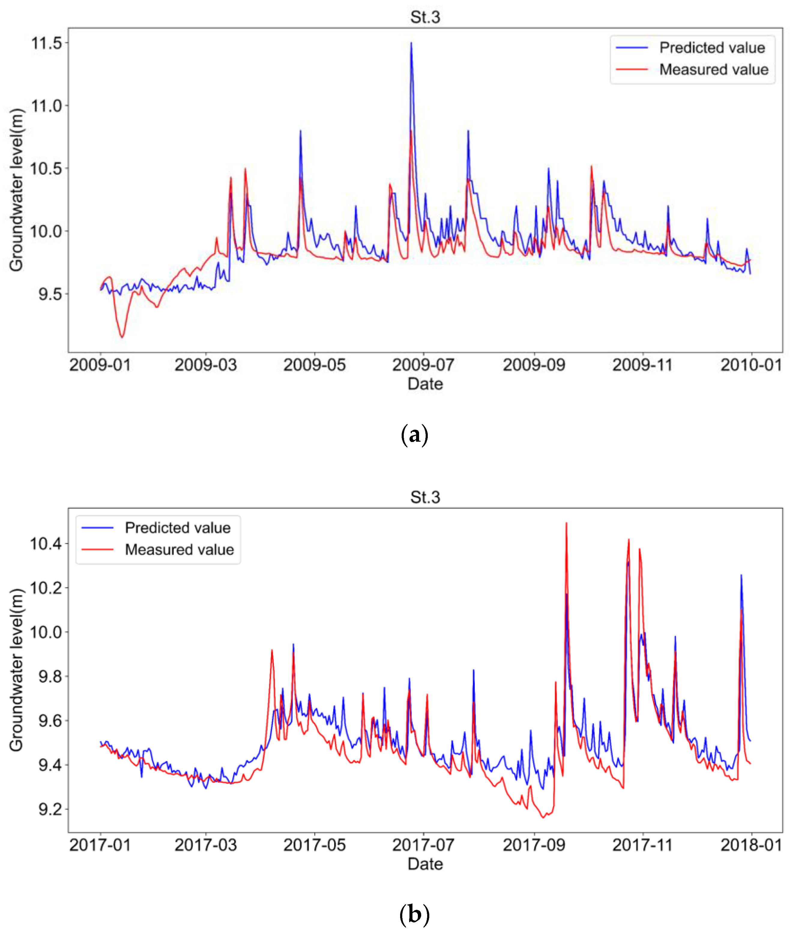 Water 15 01115 g008 Water 15 01115 g008