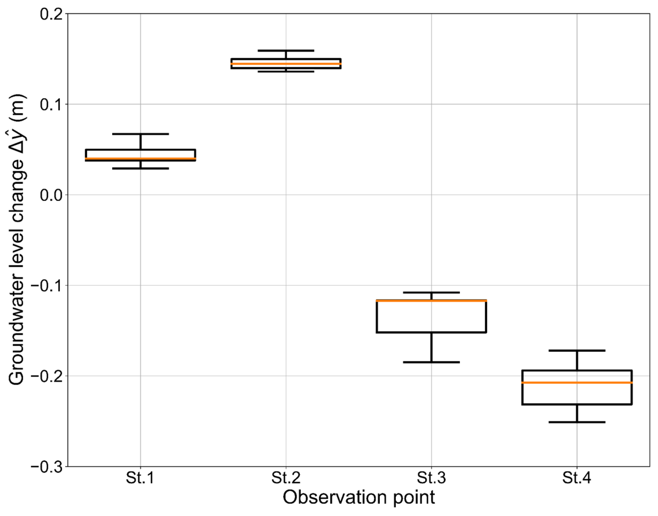 Water 15 01115 g010 Water 15 01115 g010
