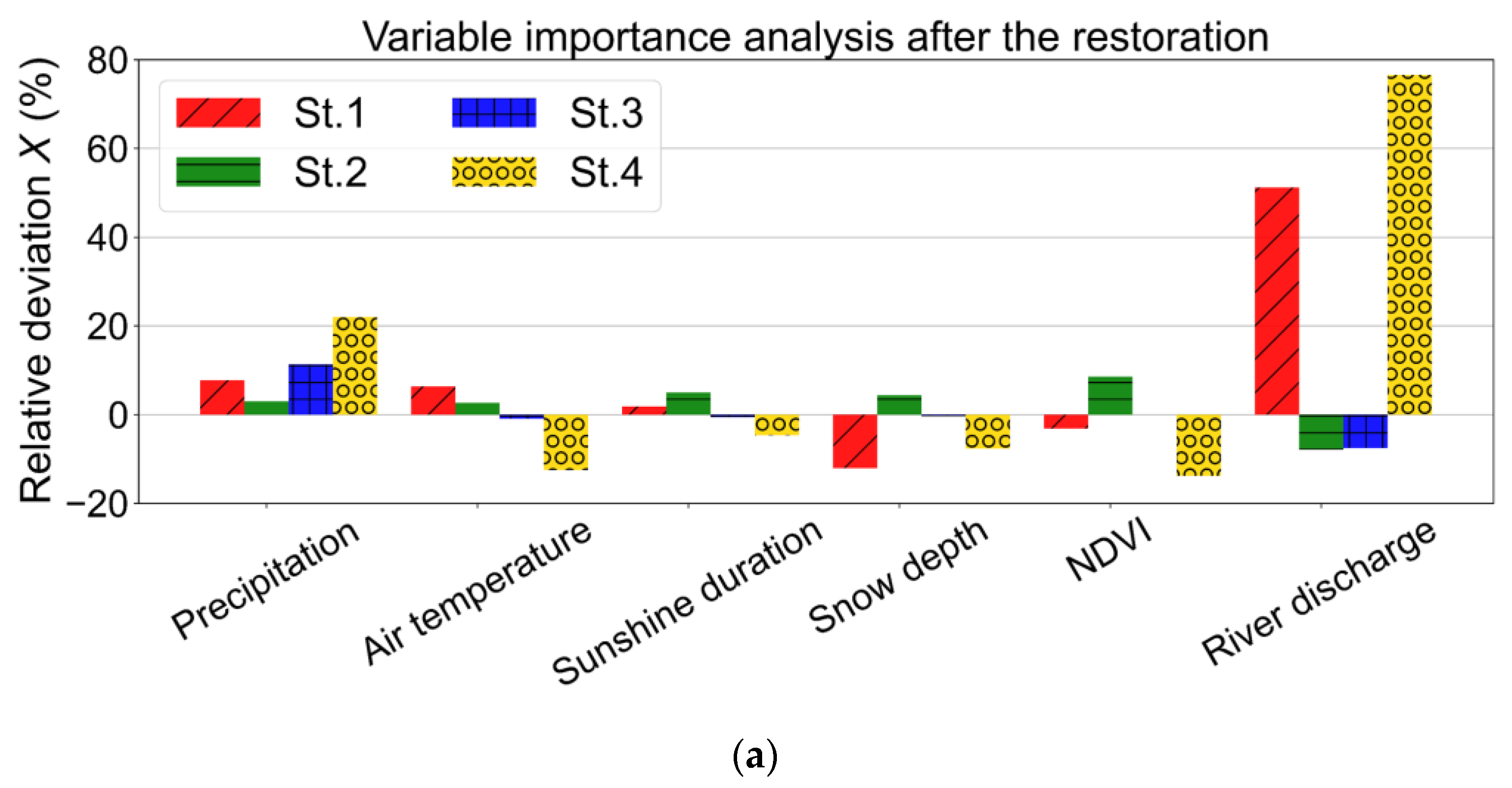 Water 15 01115 g011a Water 15 01115 g011a