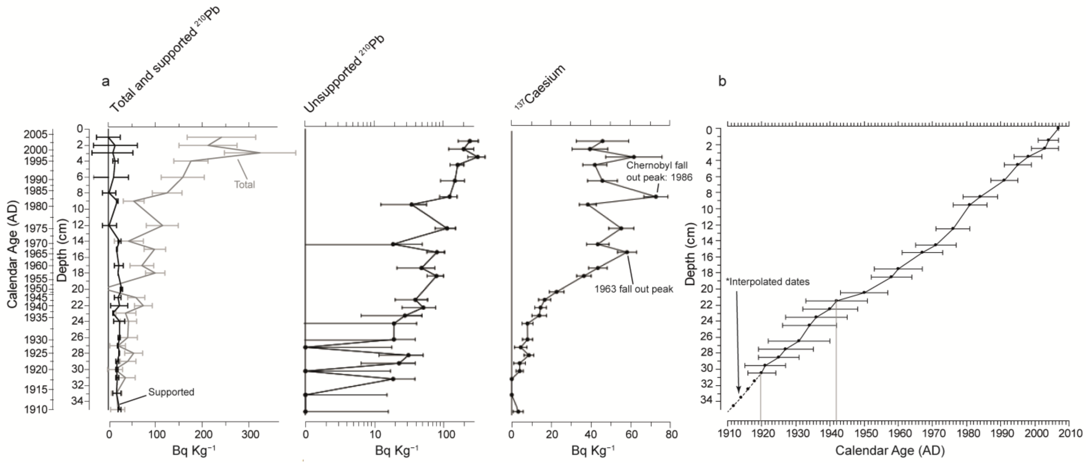 Water 15 01116 g002 Water 15 01116 g002