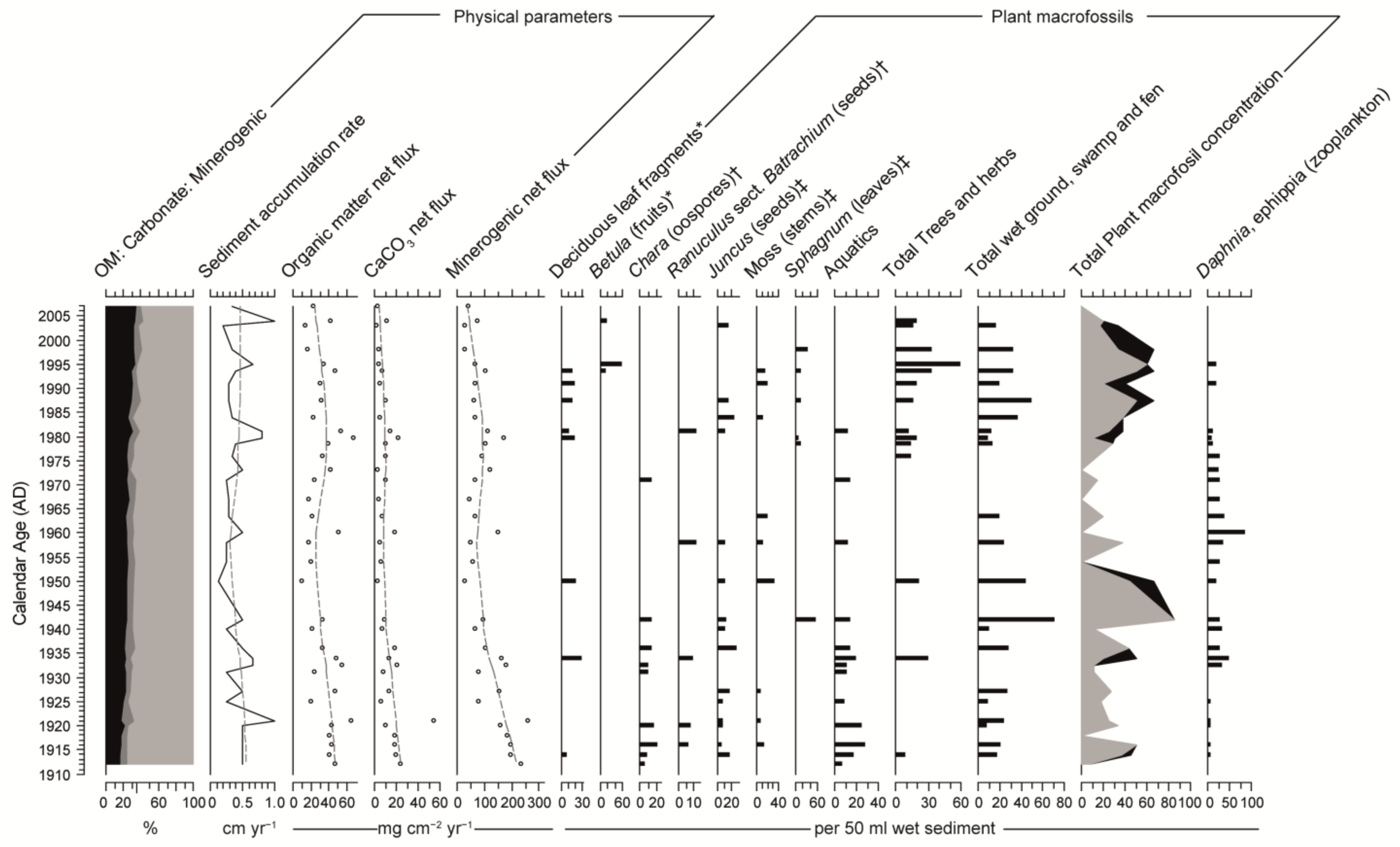 Water 15 01116 g003 Water 15 01116 g003