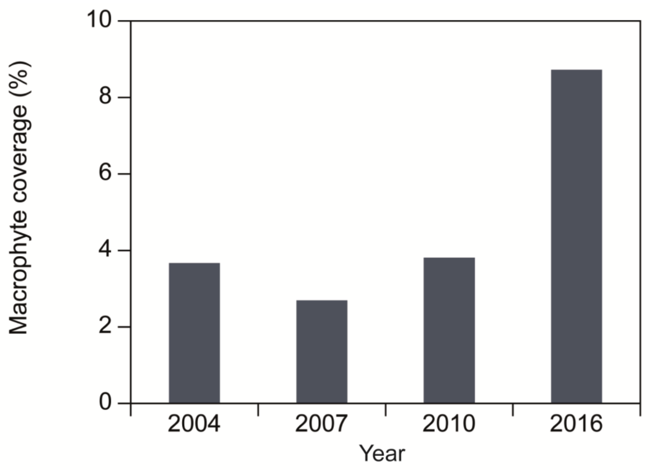 Water 15 01116 g007 Water 15 01116 g007