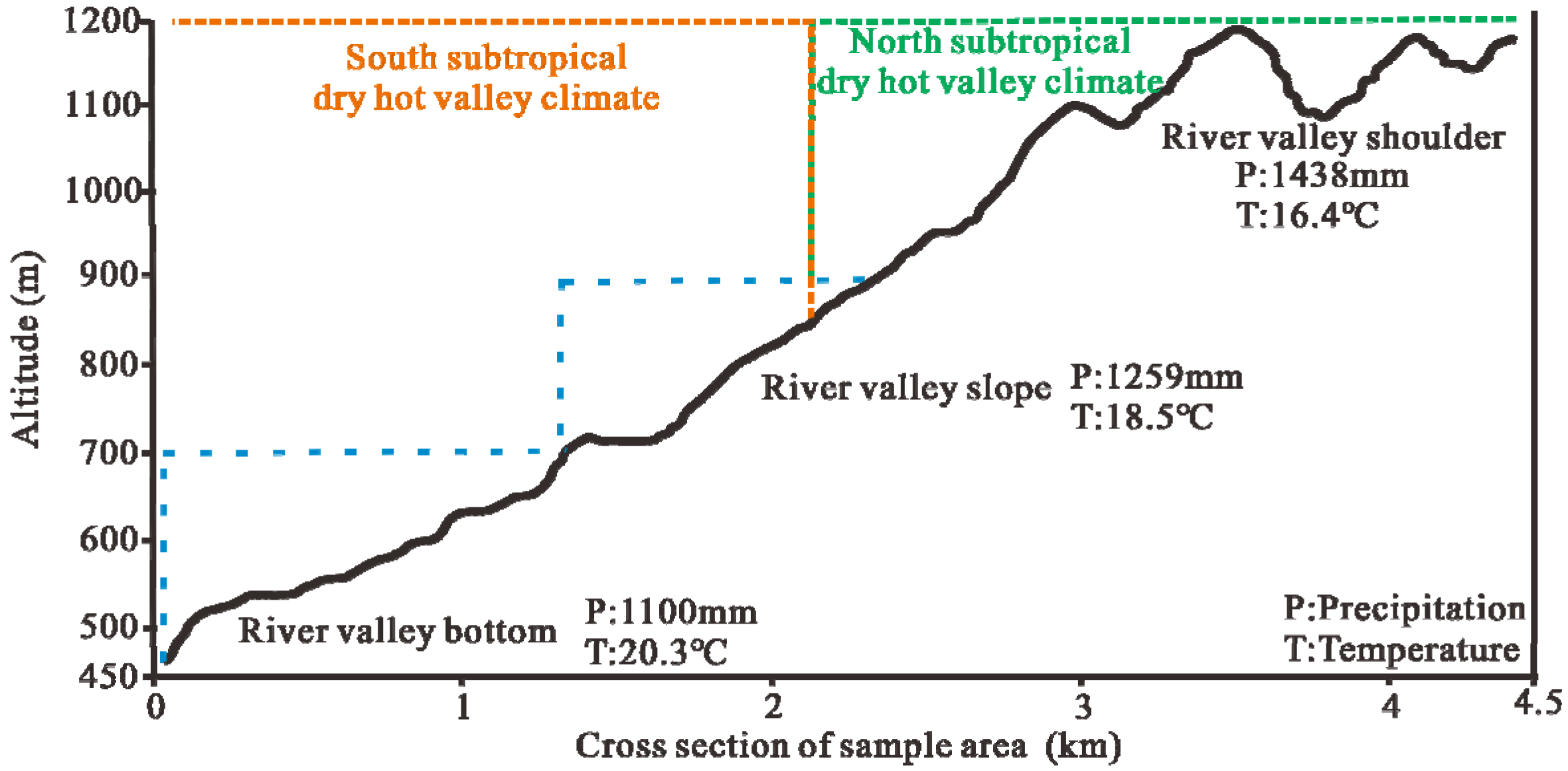 Water 15 01119 g007 Water 15 01119 g007