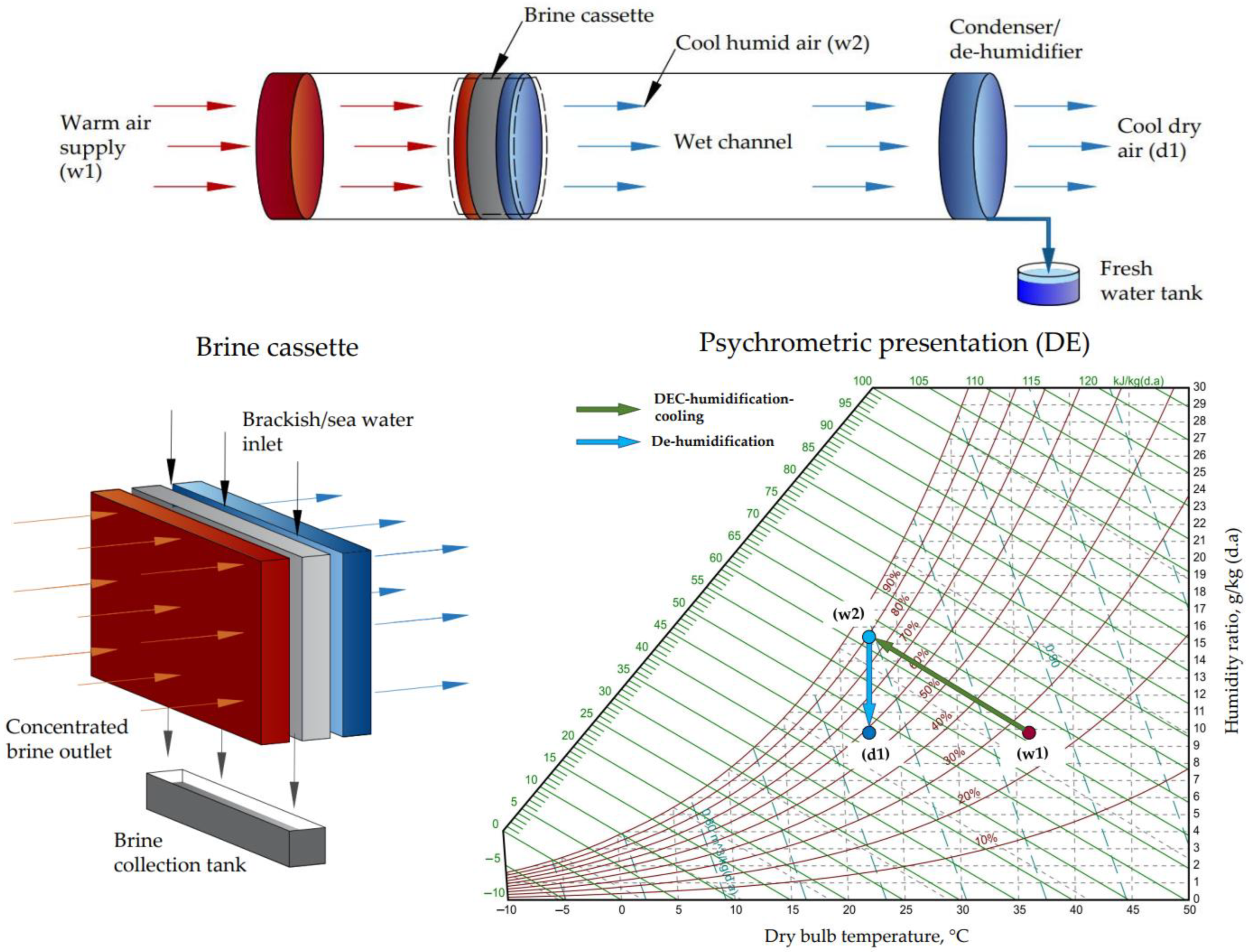 Water 15 01125 g003 Water 15 01125 g003