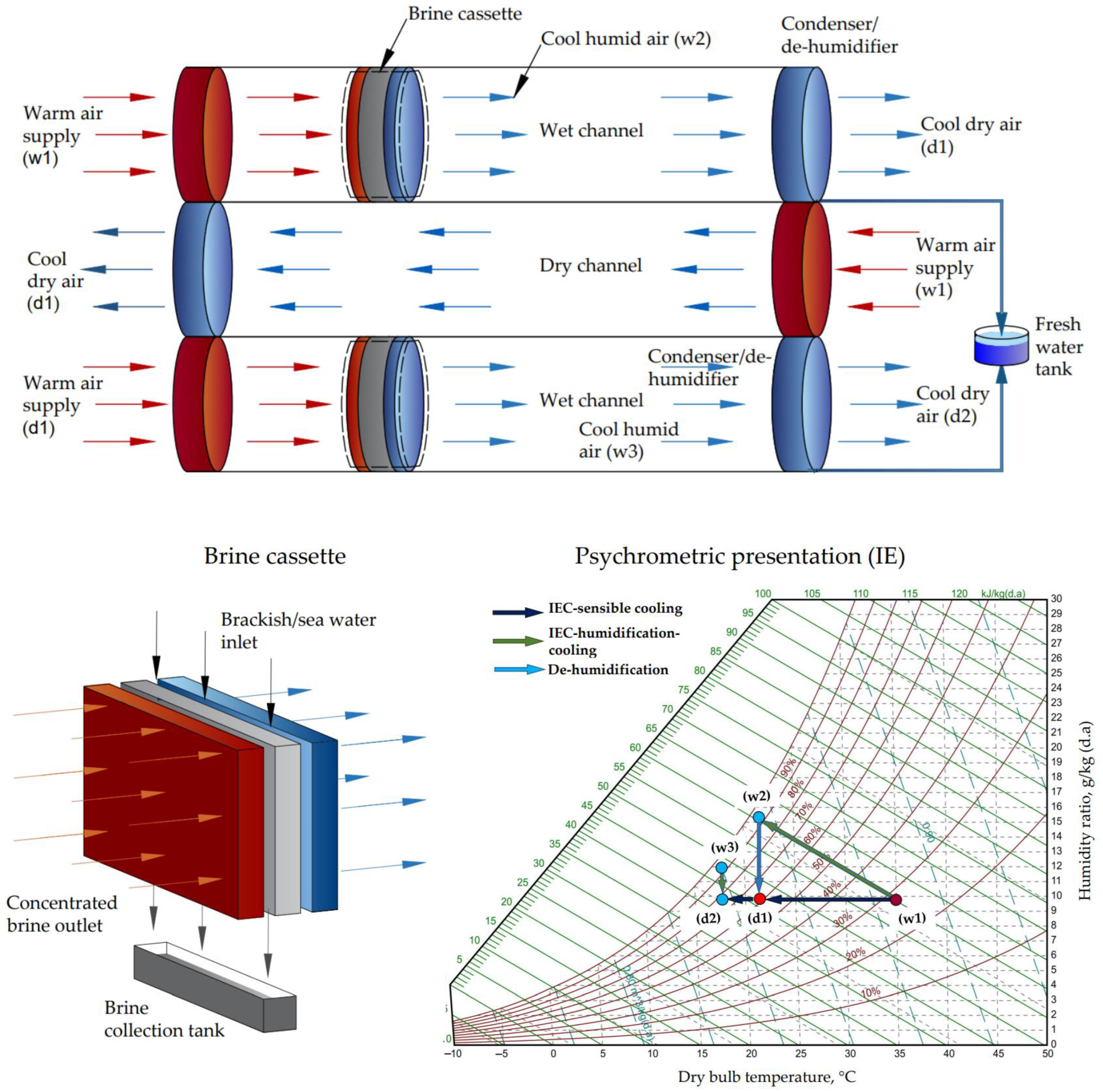 Water 15 01125 g004 Water 15 01125 g004