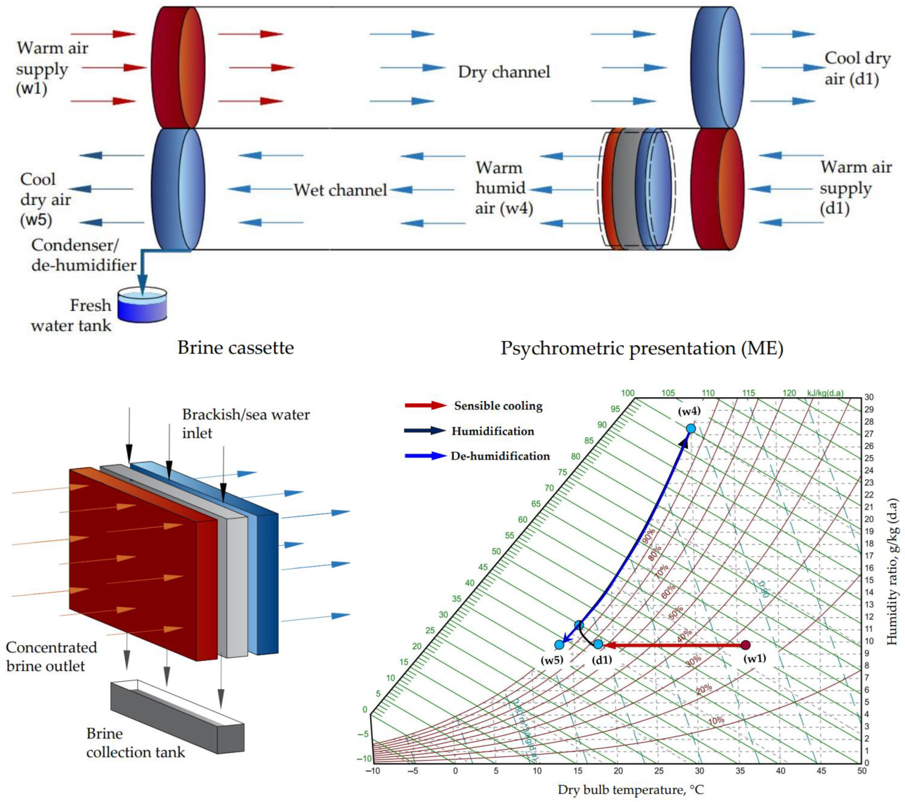 Water 15 01125 g005 Water 15 01125 g005