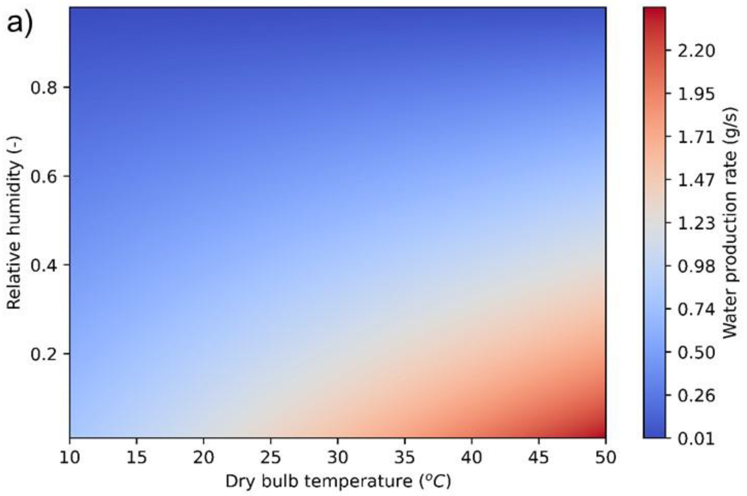 Water 15 01125 g007a Water 15 01125 g007a