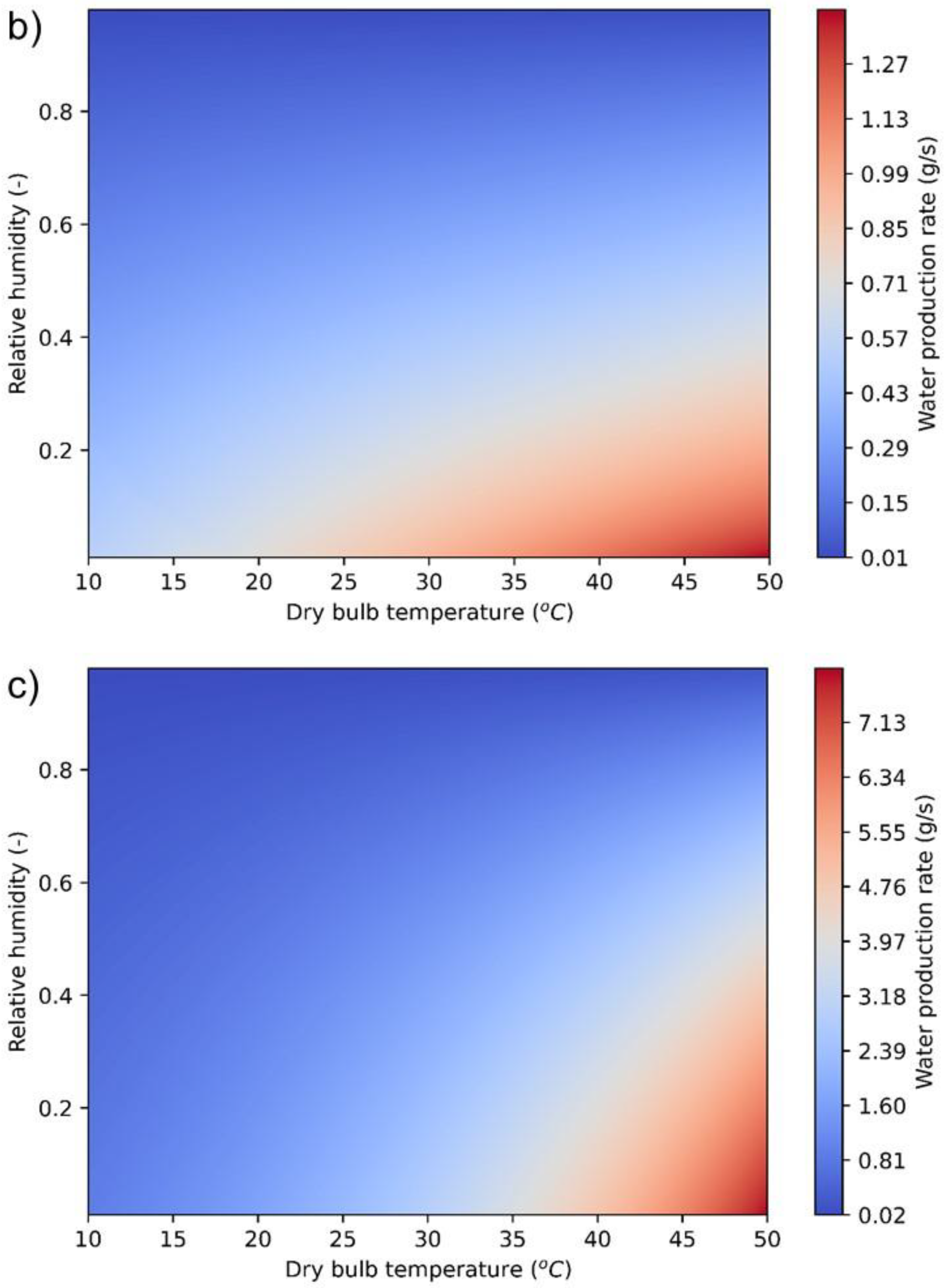 Water 15 01125 g007b Water 15 01125 g007b