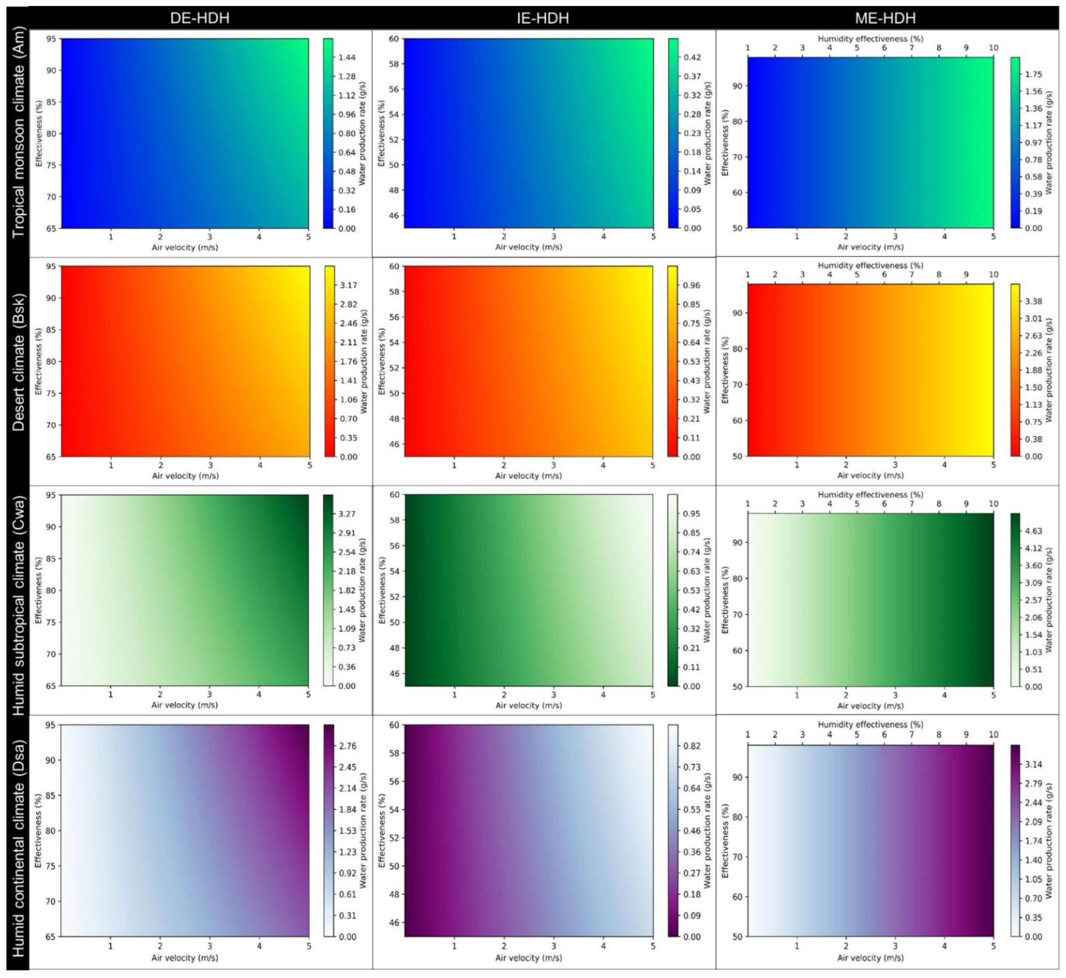 Water 15 01125 g012 Water 15 01125 g012