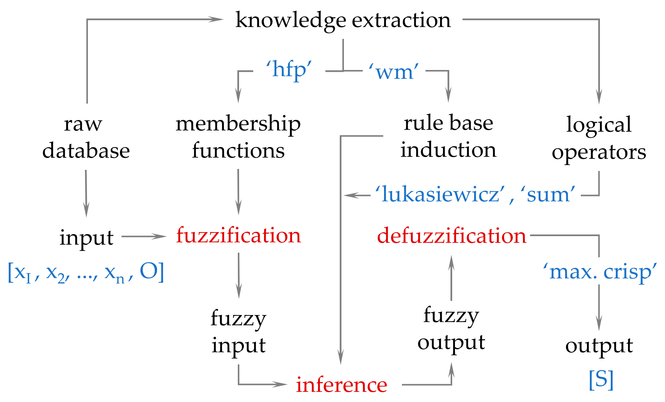 Water 15 01126 g004 Water 15 01126 g004
