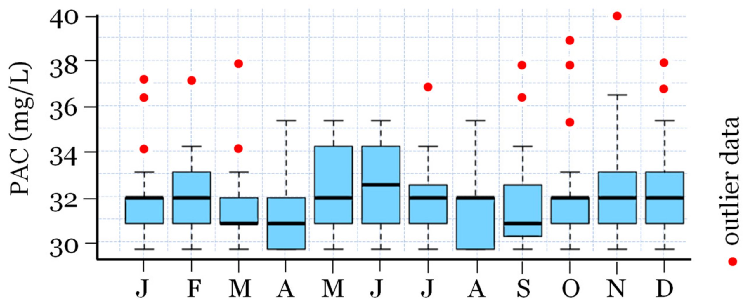 Water 15 01126 g006 Water 15 01126 g006