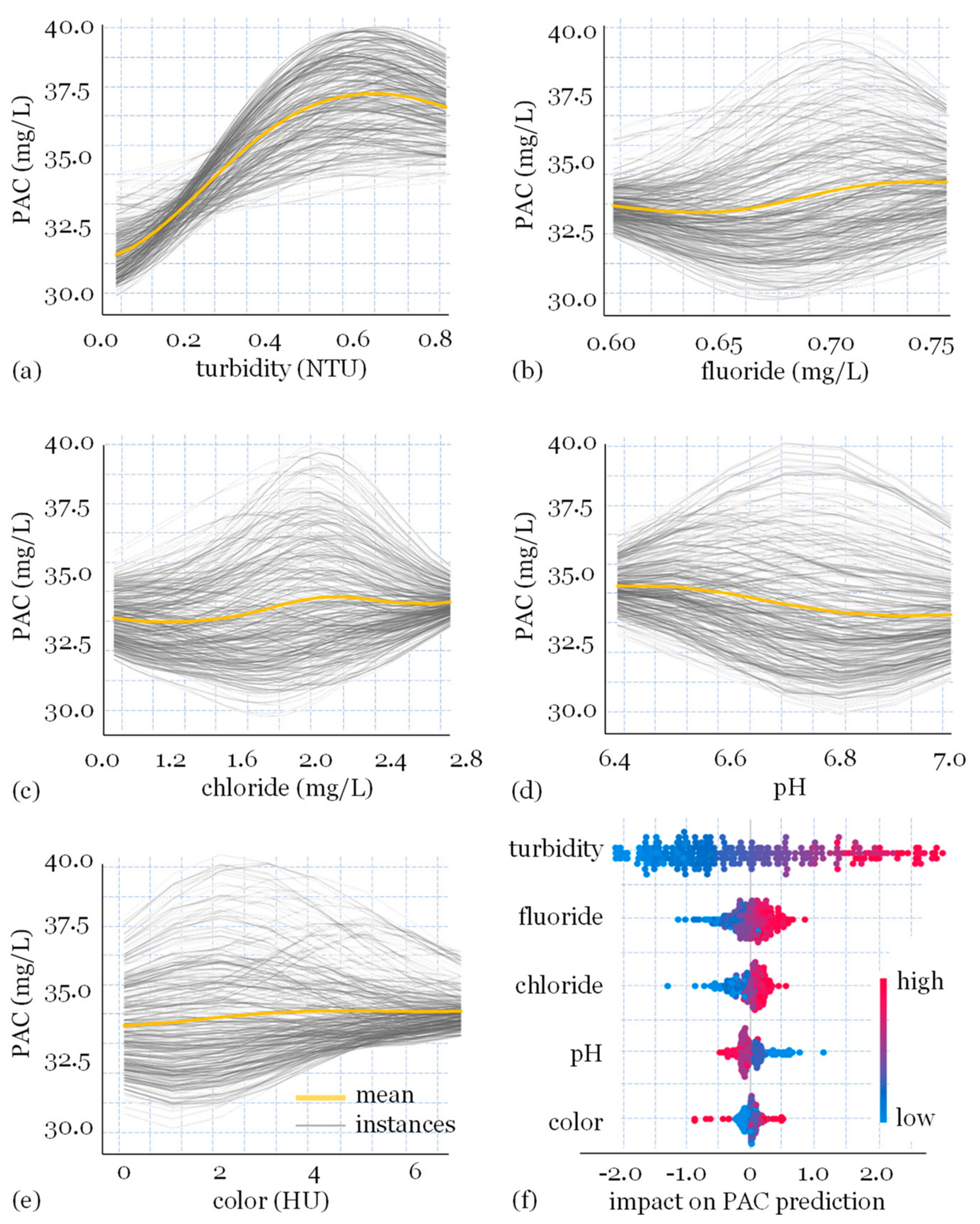 Water 15 01126 g008 Water 15 01126 g008