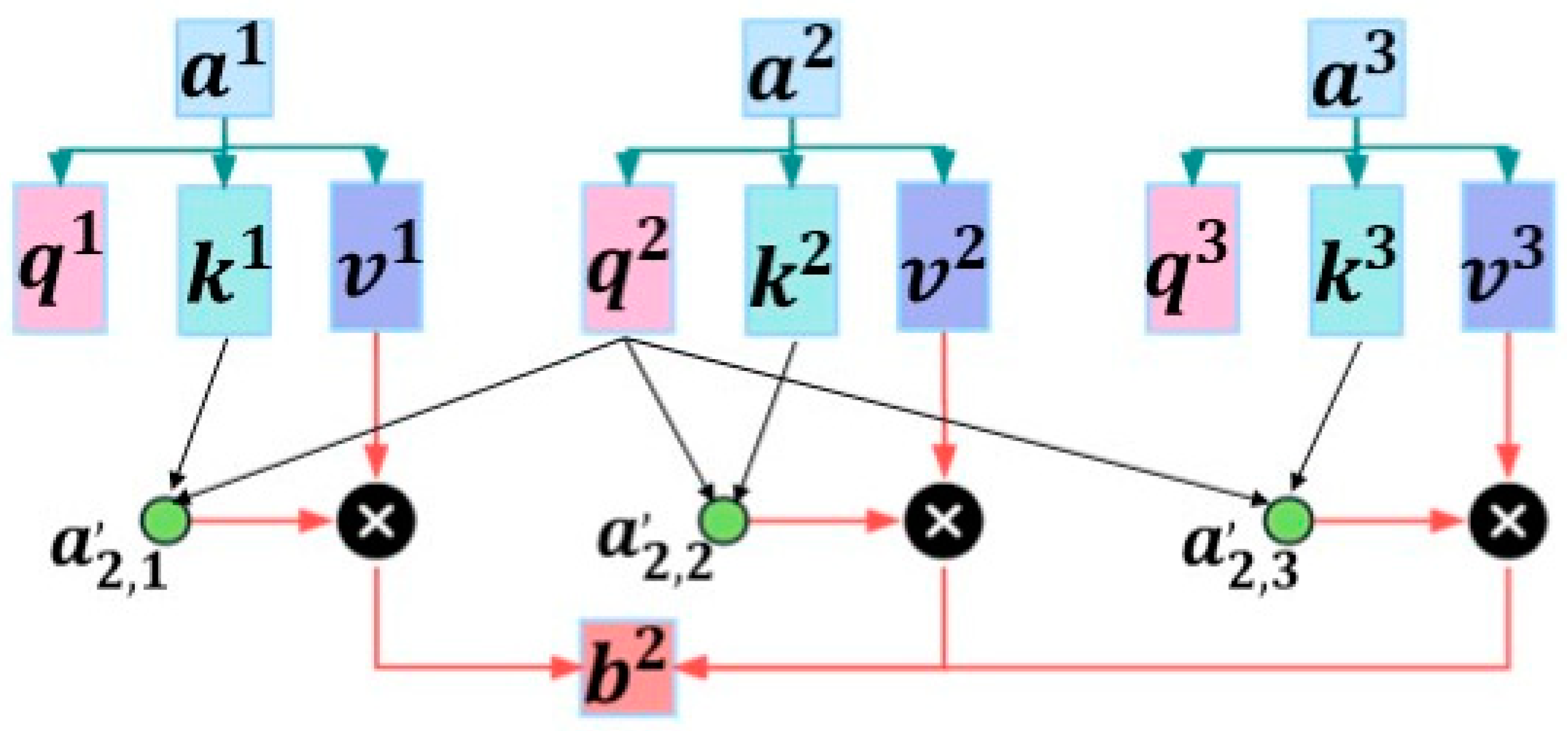 Water 15 01128 g007 Water 15 01128 g007