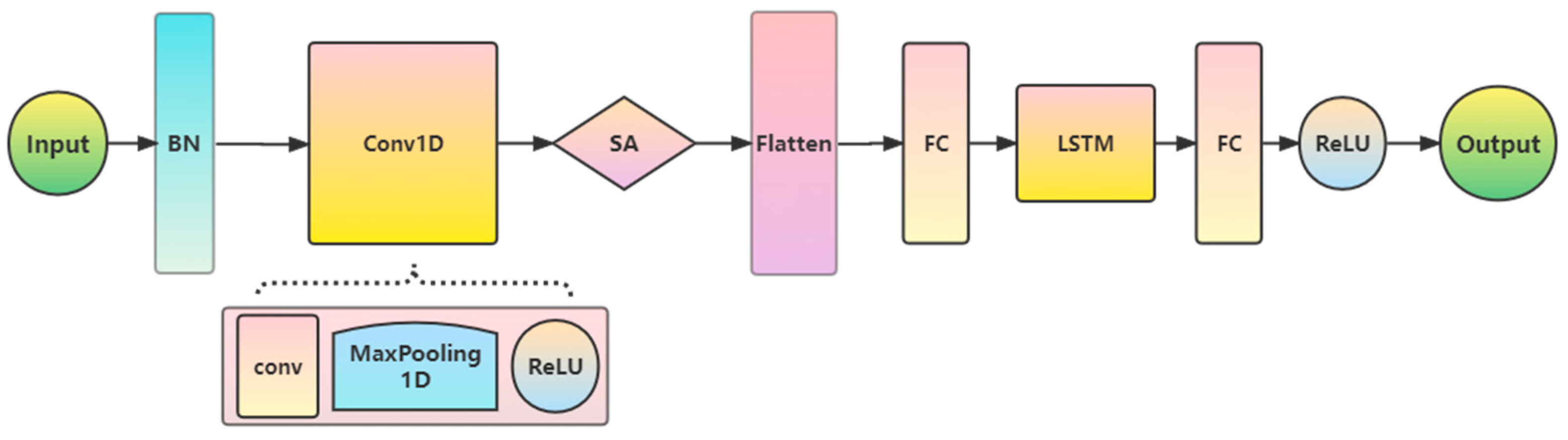 Water 15 01128 g008 Water 15 01128 g008