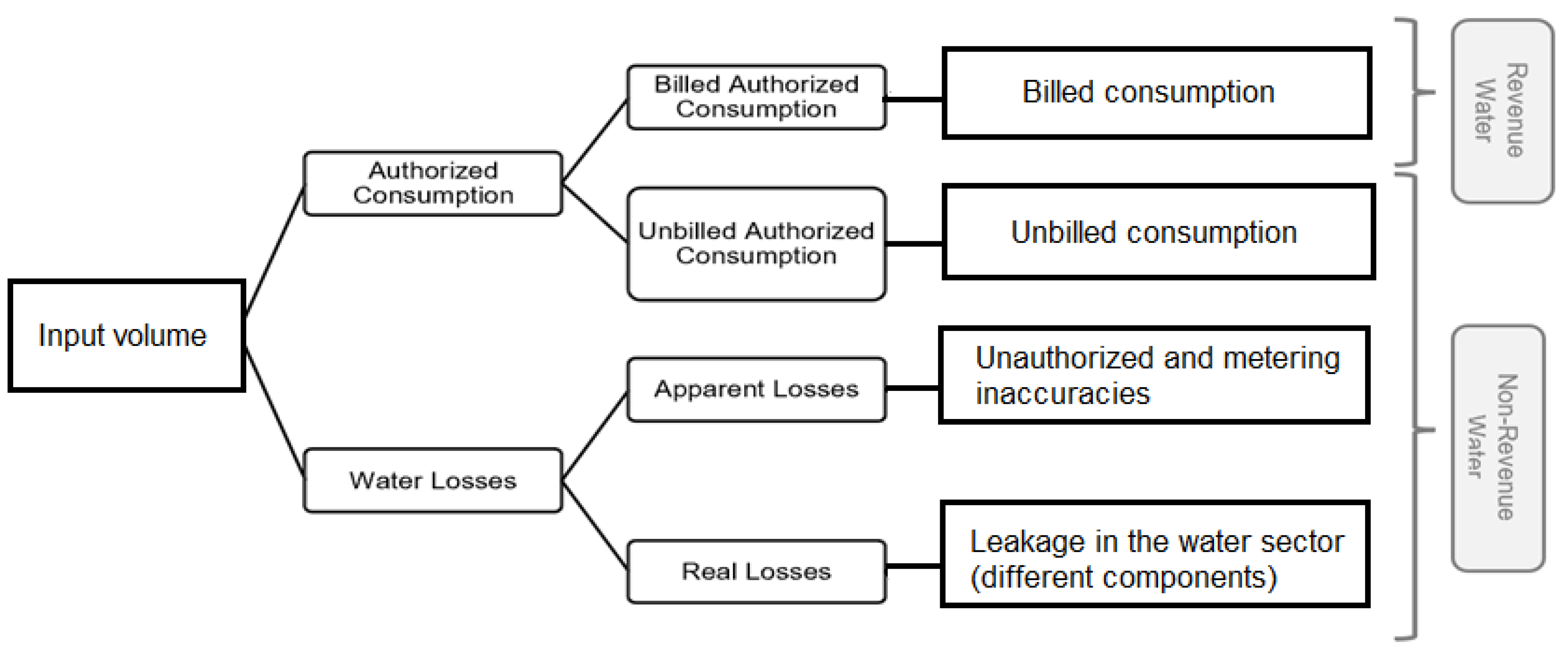 Water 15 01129 g001 550