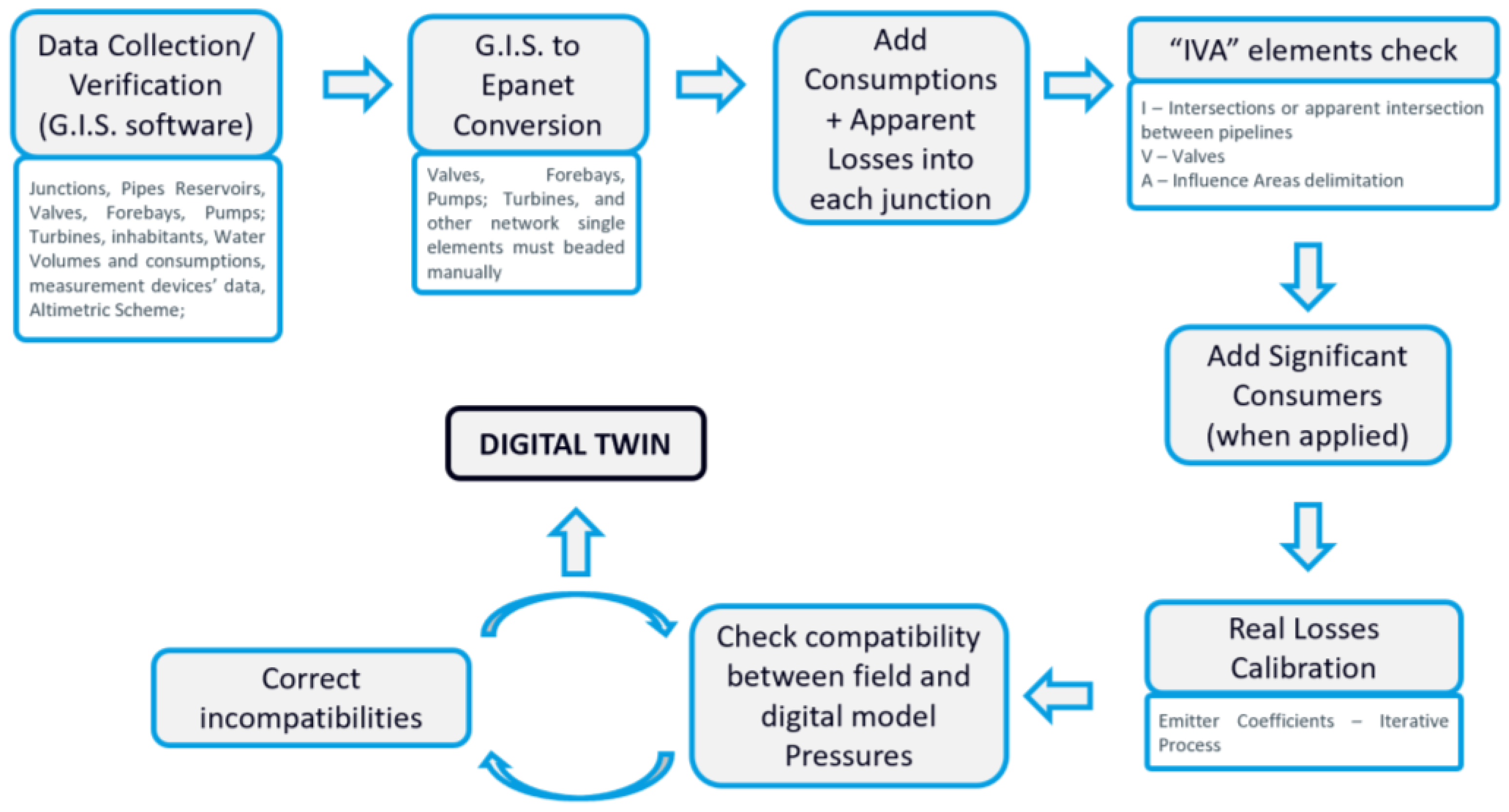 Water 15 01129 g003 550