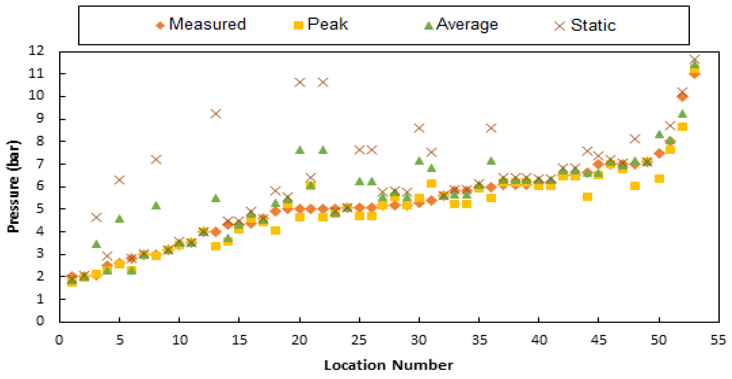 Water 15 01129 g008 550