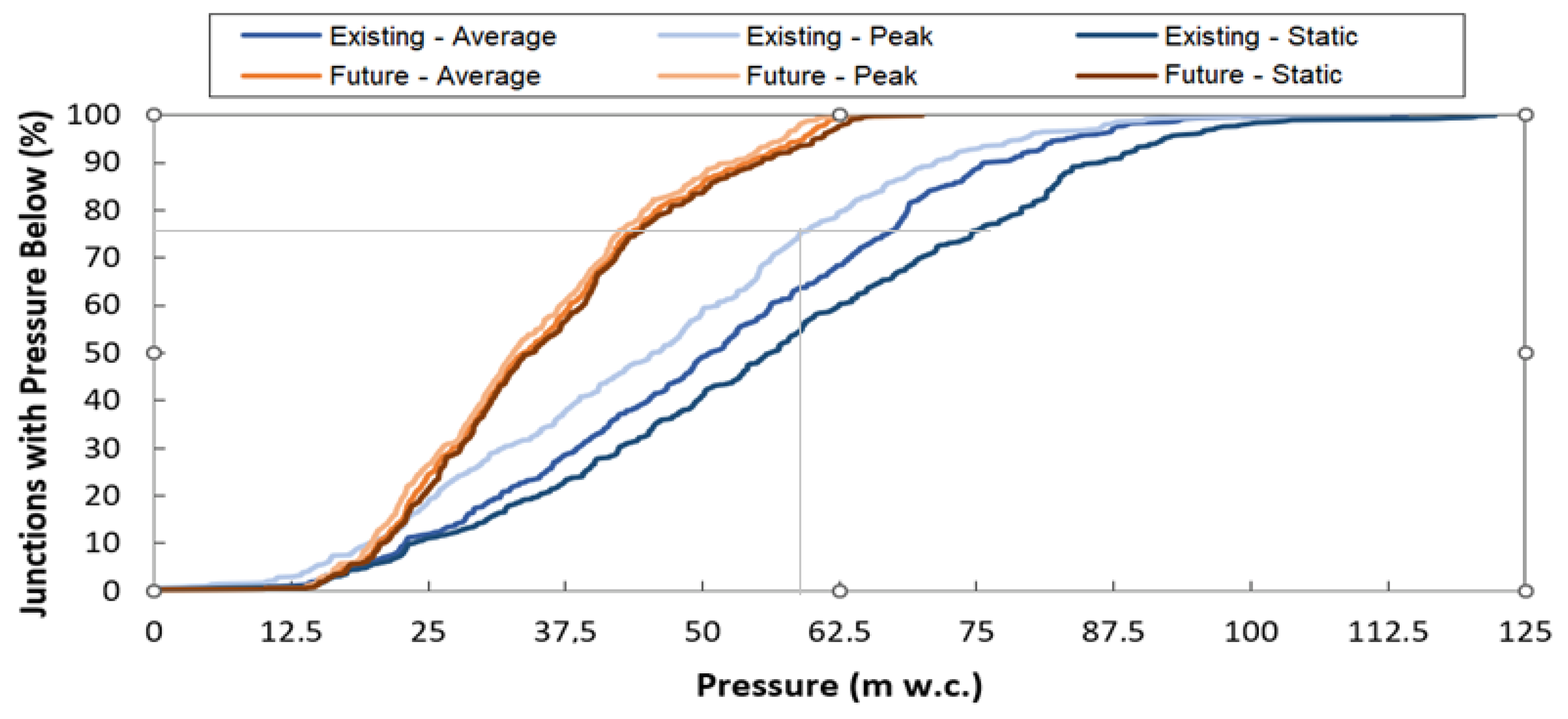 Water 15 01129 g014 550