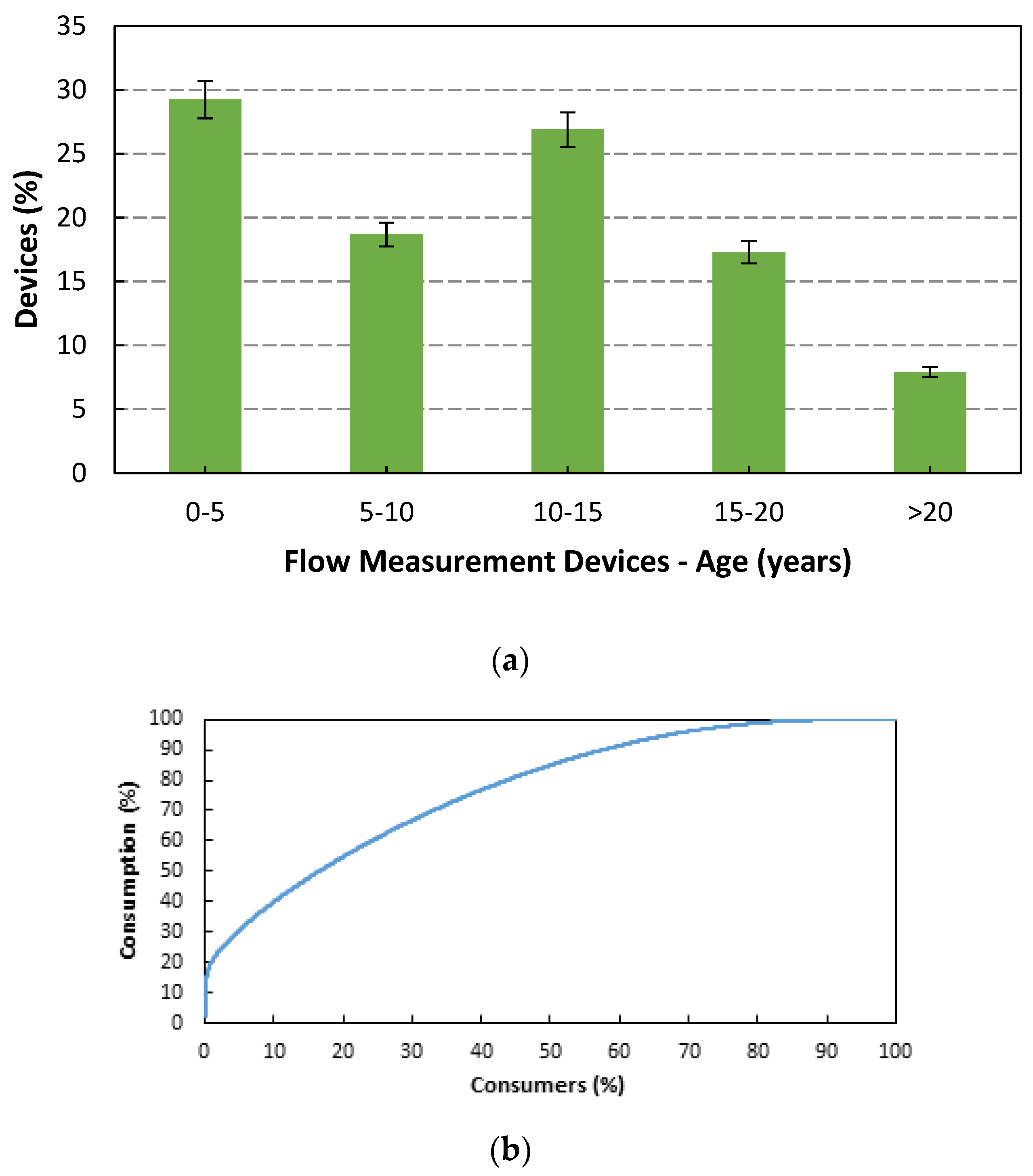 Water 15 01129 g017 550