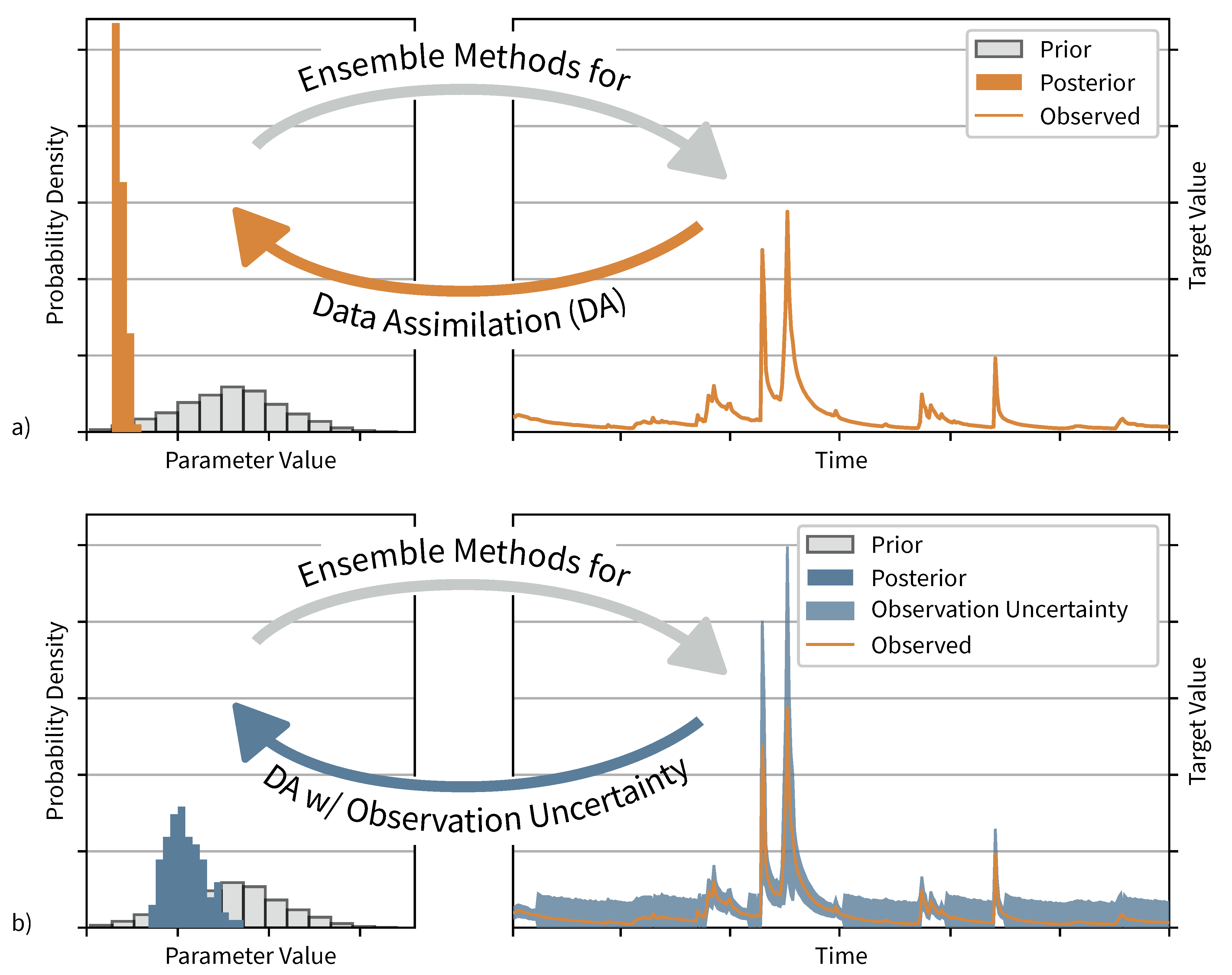 Flow Regime-Dependent, Discharge Uncertainty Envelope for Uncertainty ...