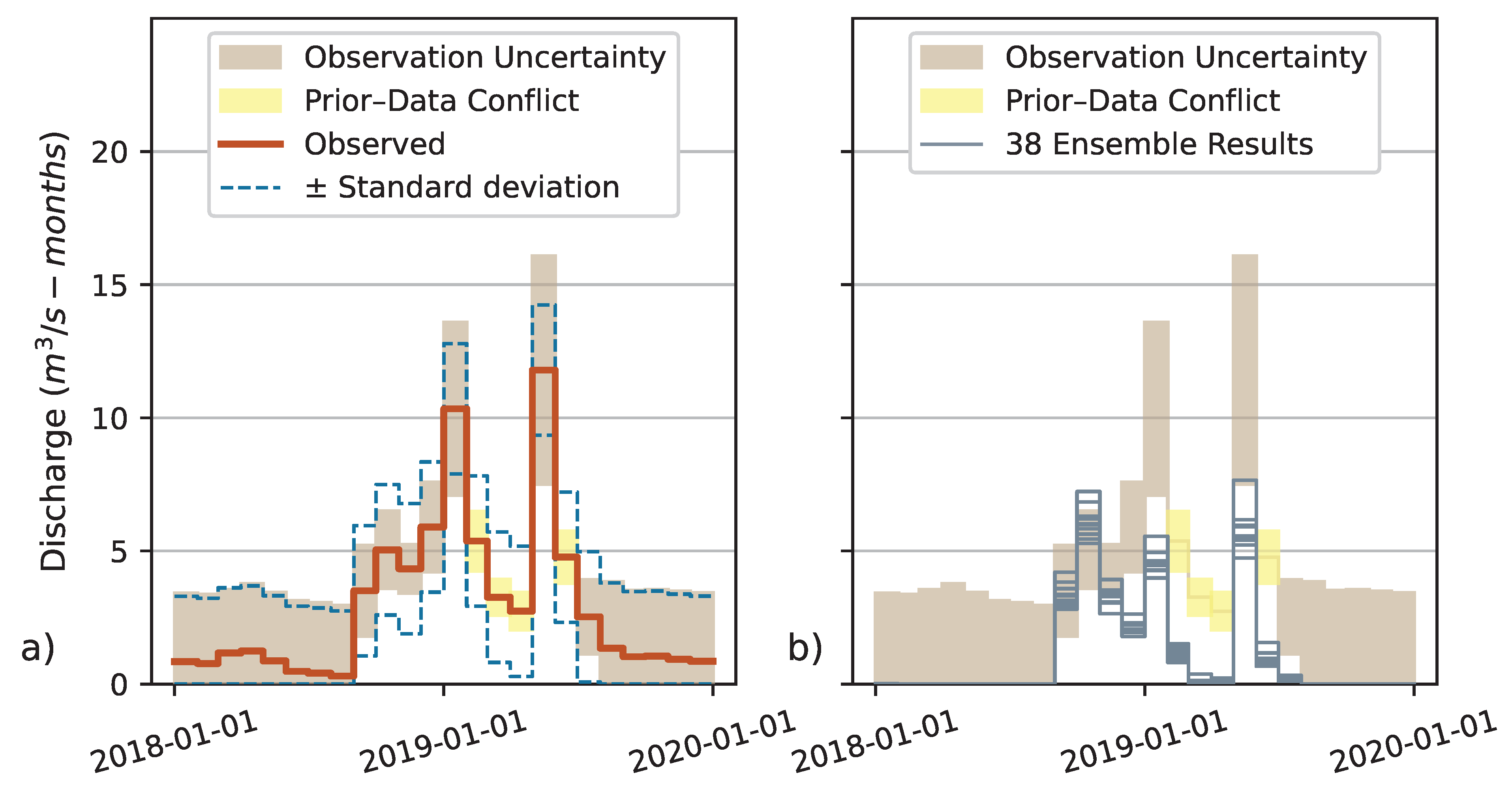 Flow Regime-Dependent, Discharge Uncertainty Envelope for Uncertainty ...