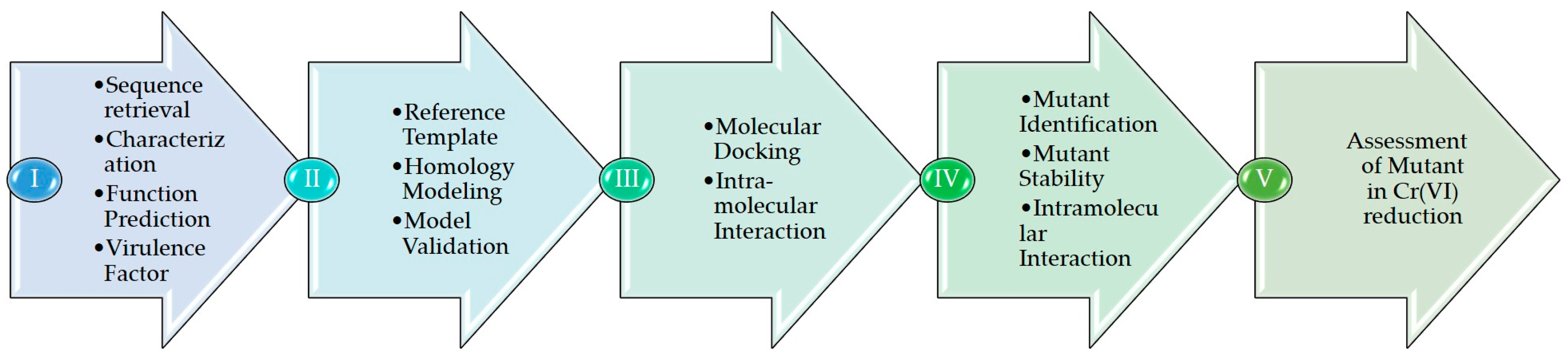 Water 15 01142 g001 Water 15 01142 g001
