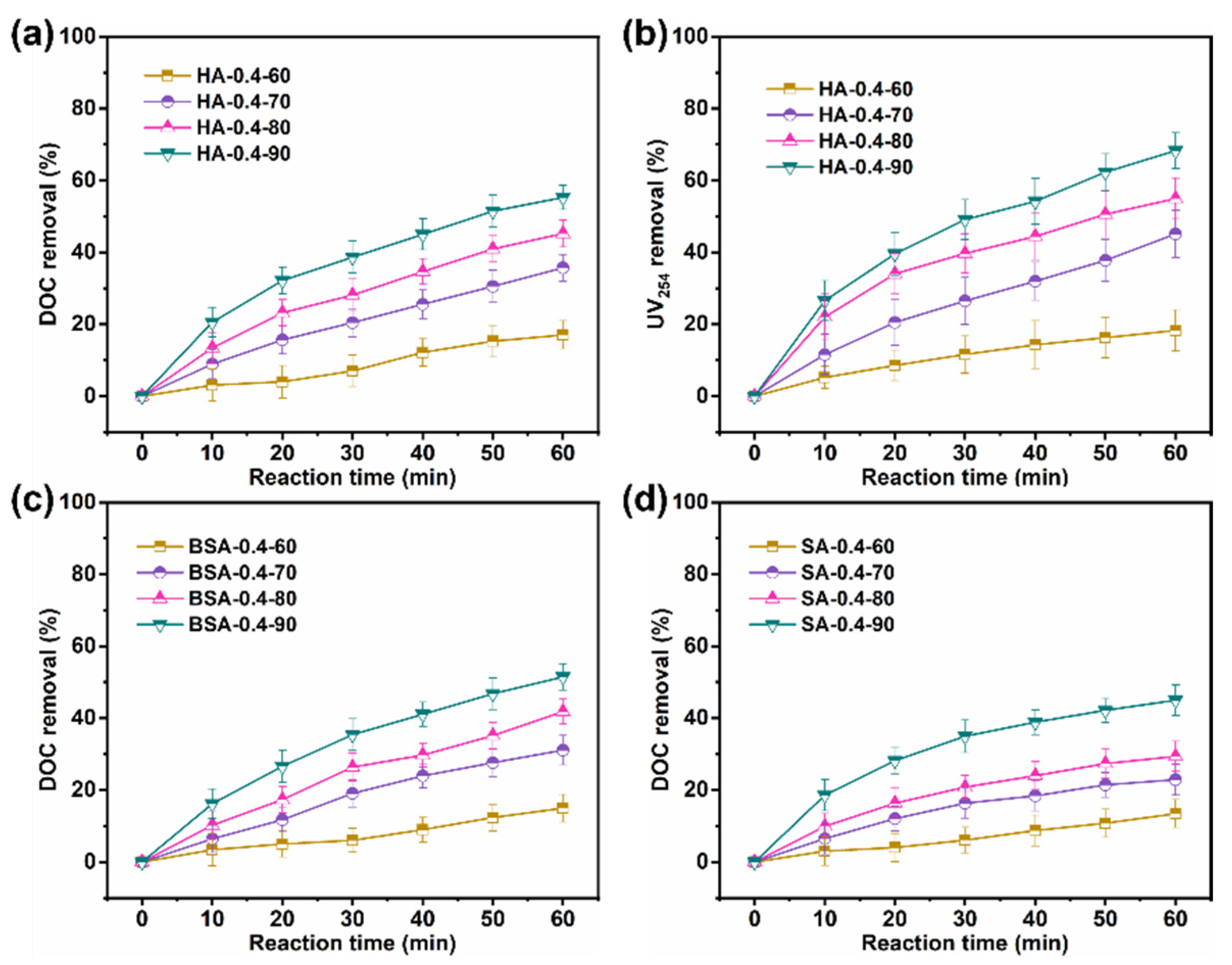 Water 15 01148 g003 Water 15 01148 g003