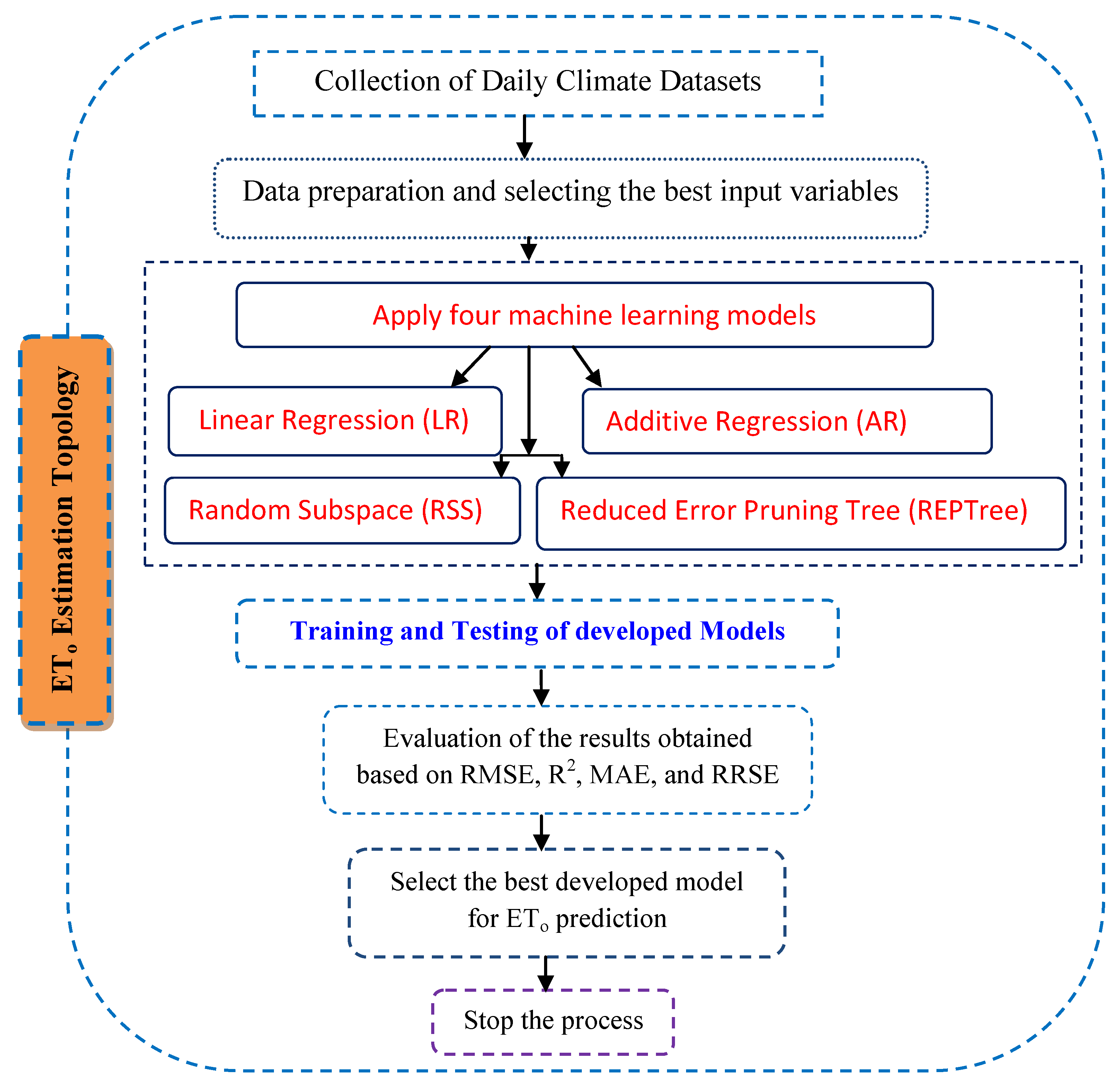 Water 15 01149 g003 Water 15 01149 g003