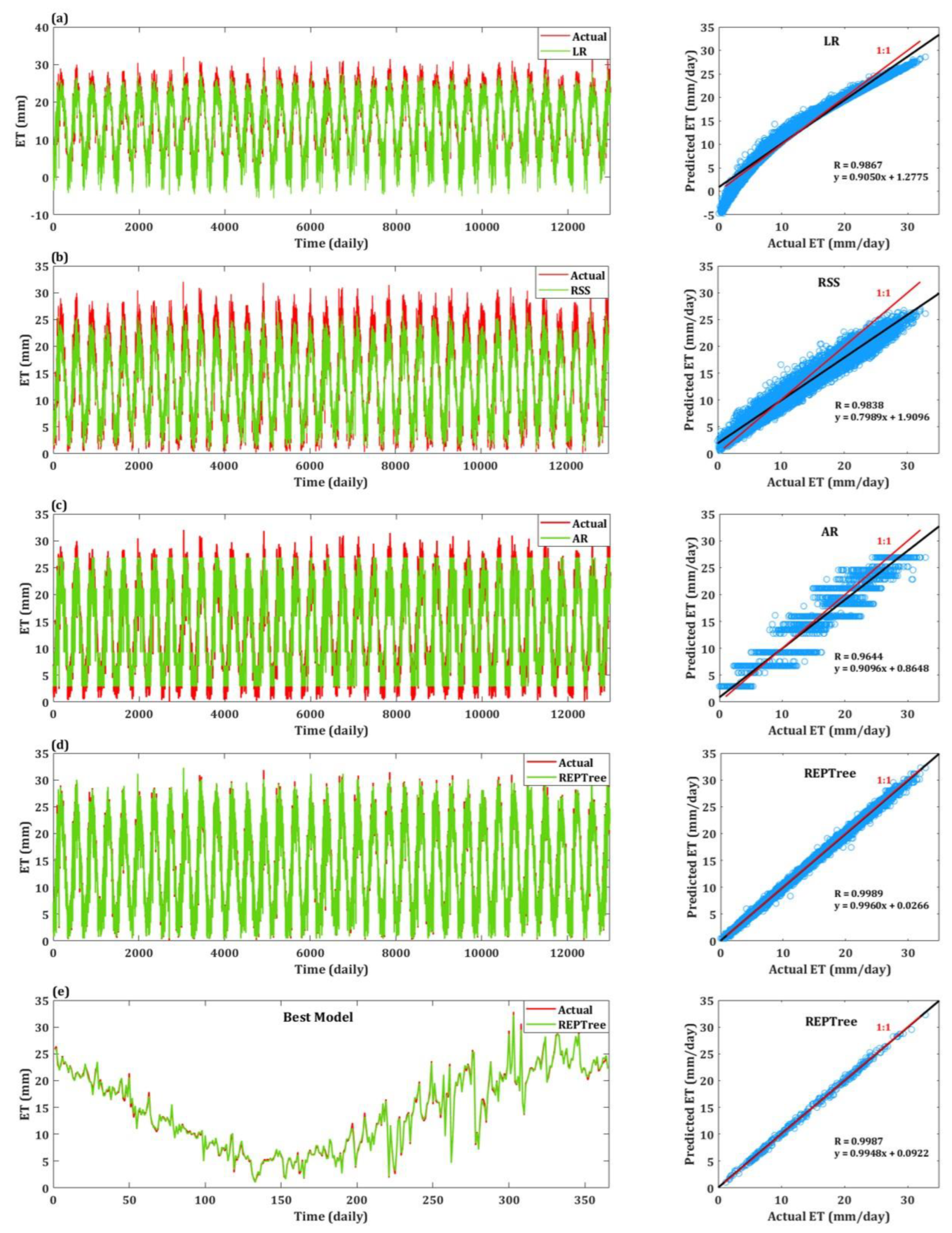 Water 15 01149 g006 Water 15 01149 g006
