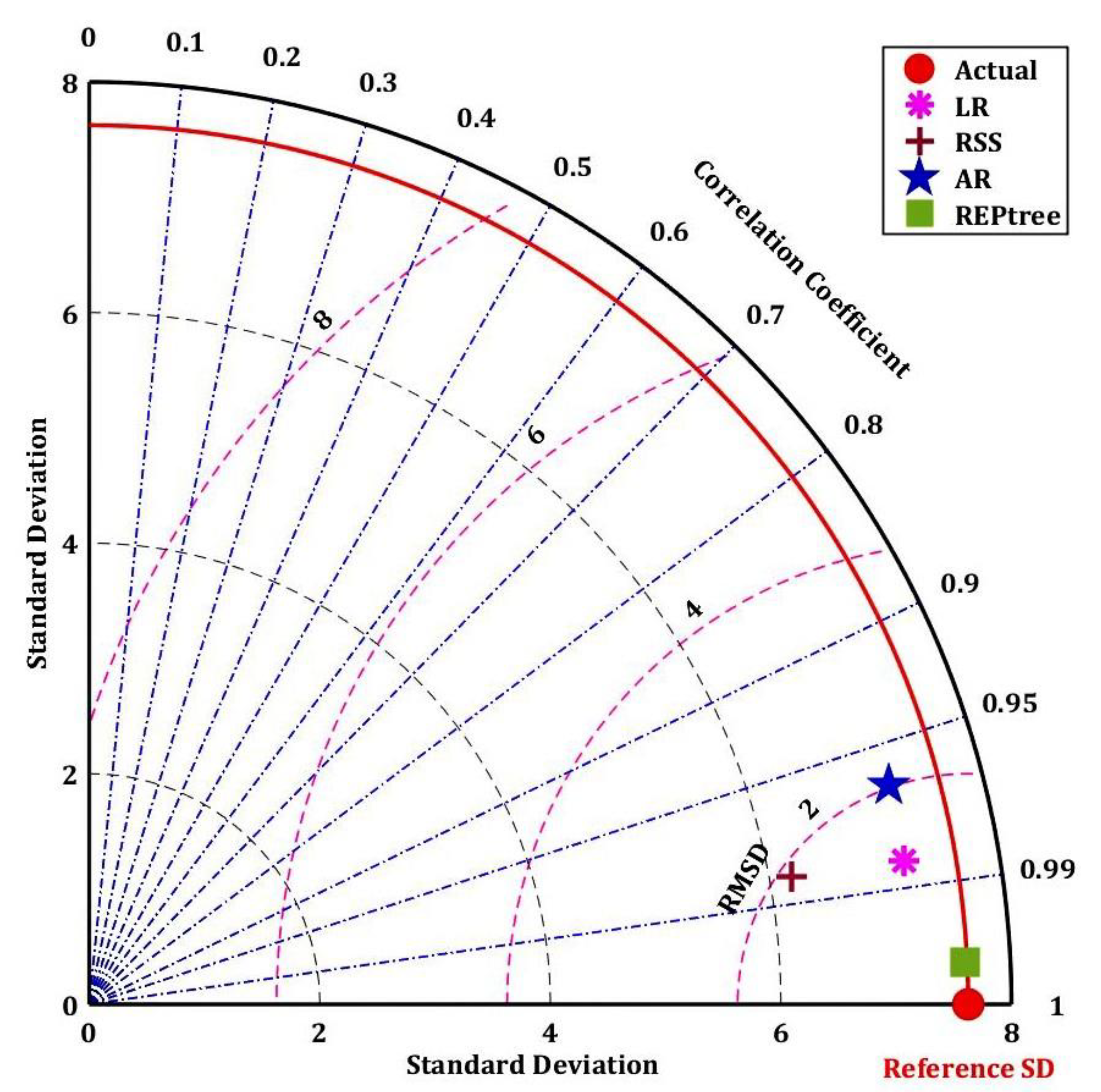 Water 15 01149 g007 Water 15 01149 g007