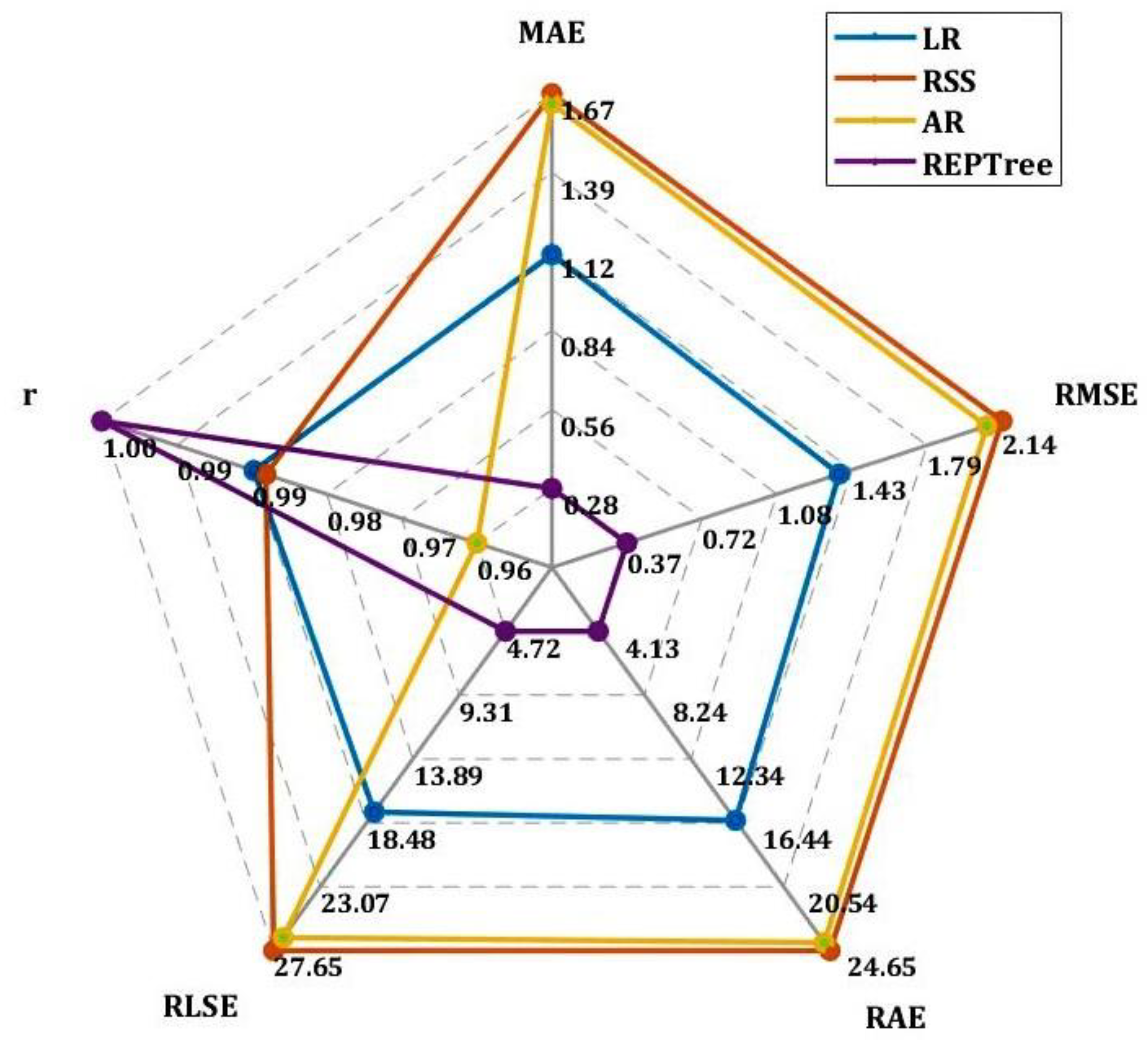 Water 15 01149 g008 Water 15 01149 g008