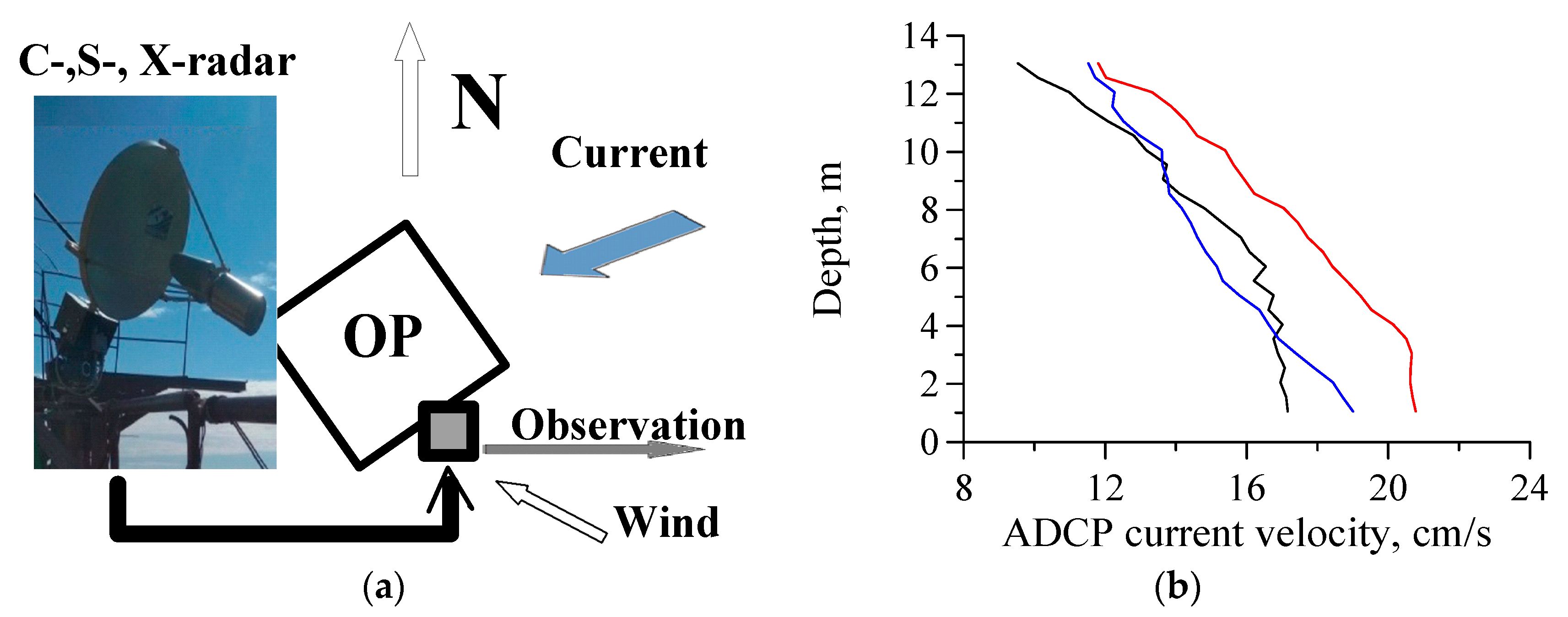 Water 15 01153 g002a