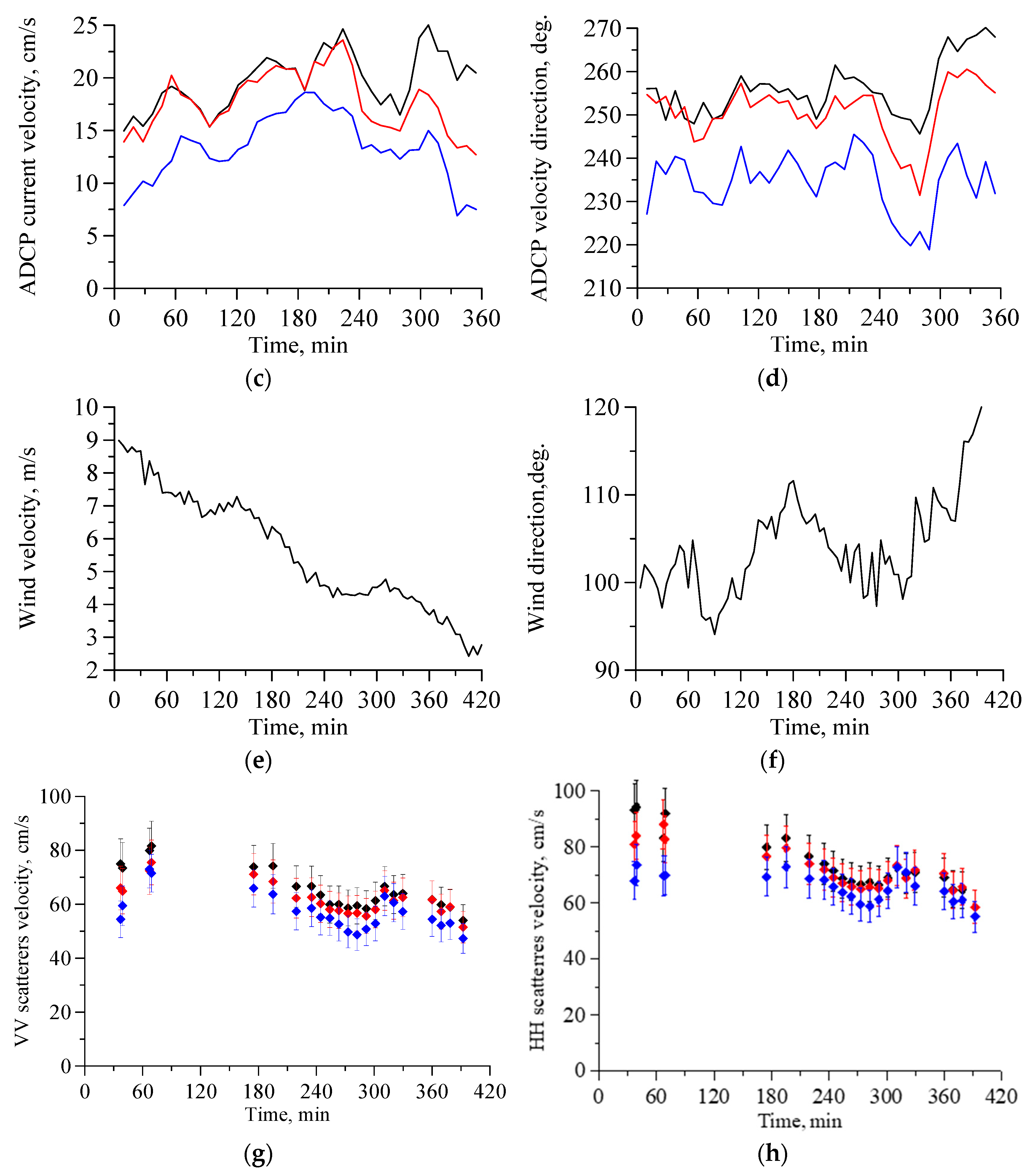 Water 15 01153 g002b